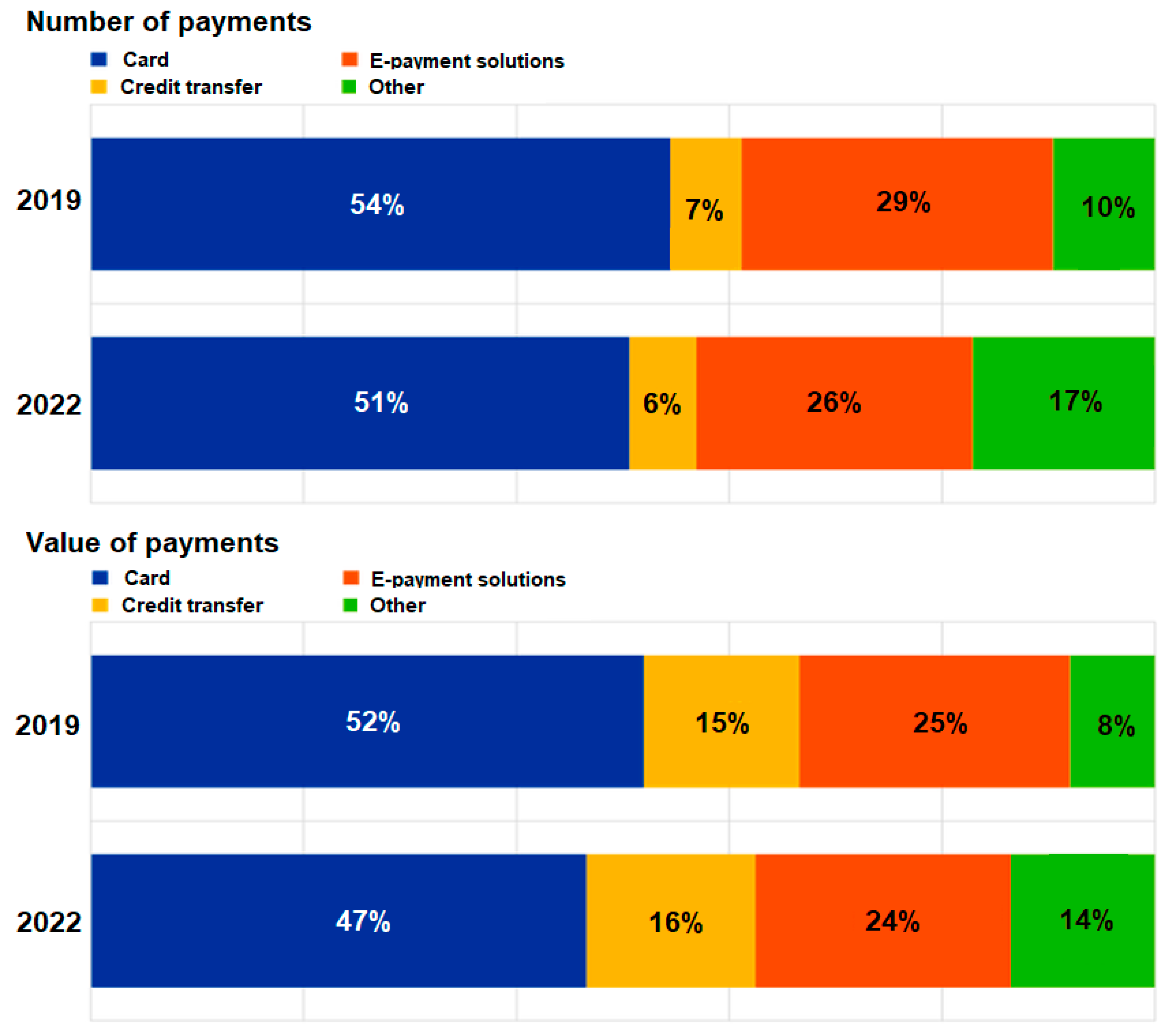 Fintech 04 00015 g007