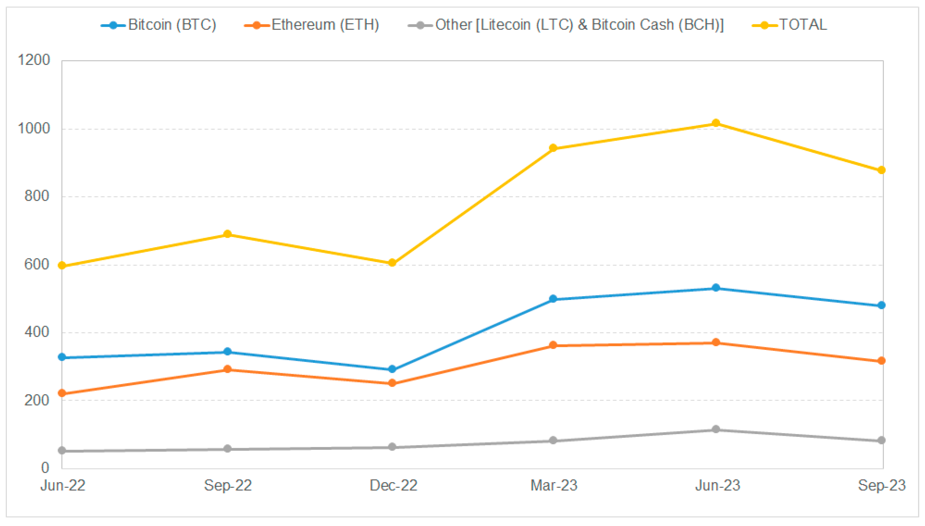 Fintech 04 00015 g010