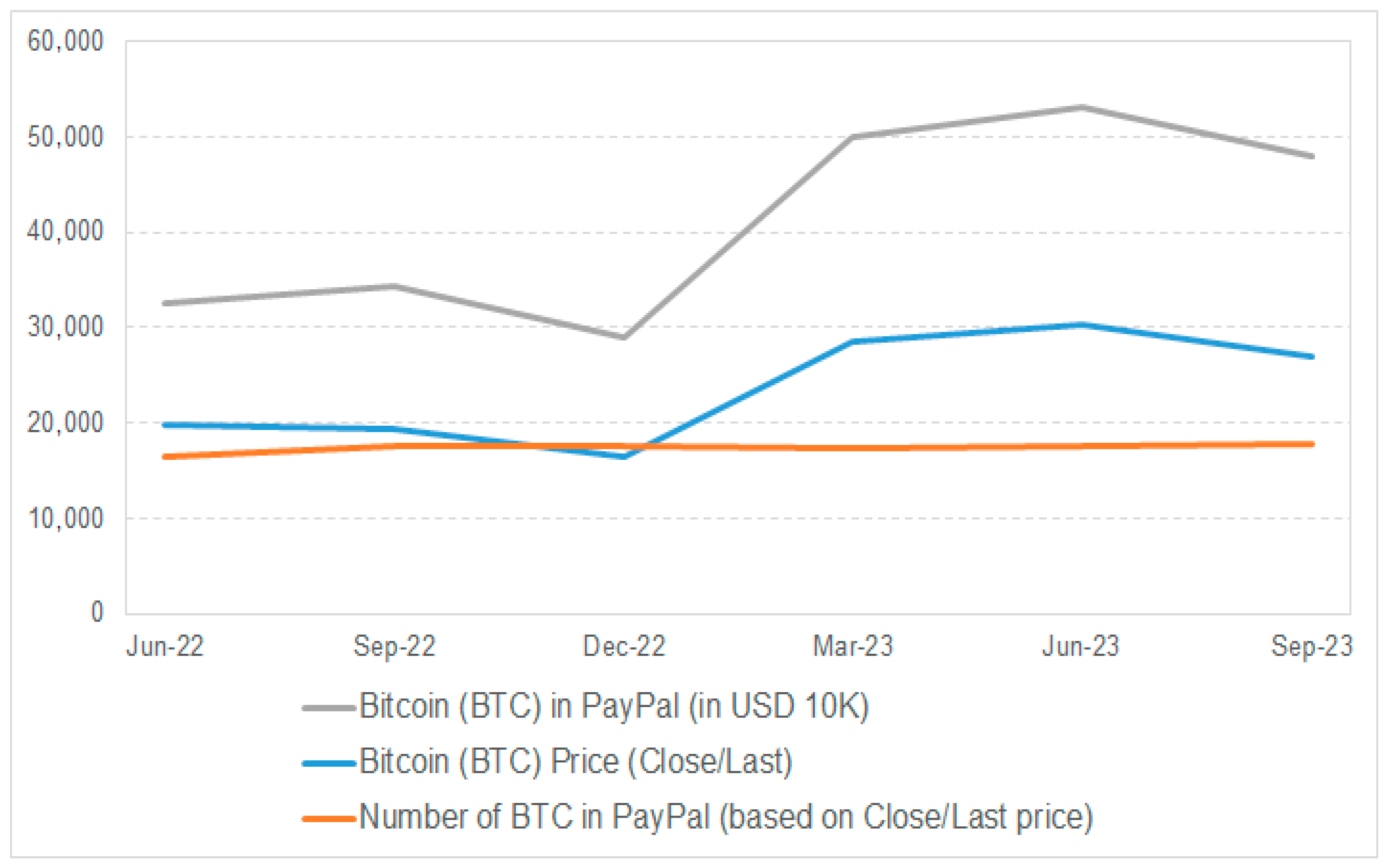 Fintech 04 00015 g011