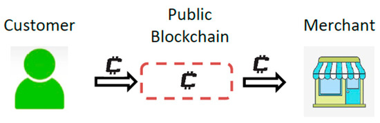 Fintech 04 00015 g0a1