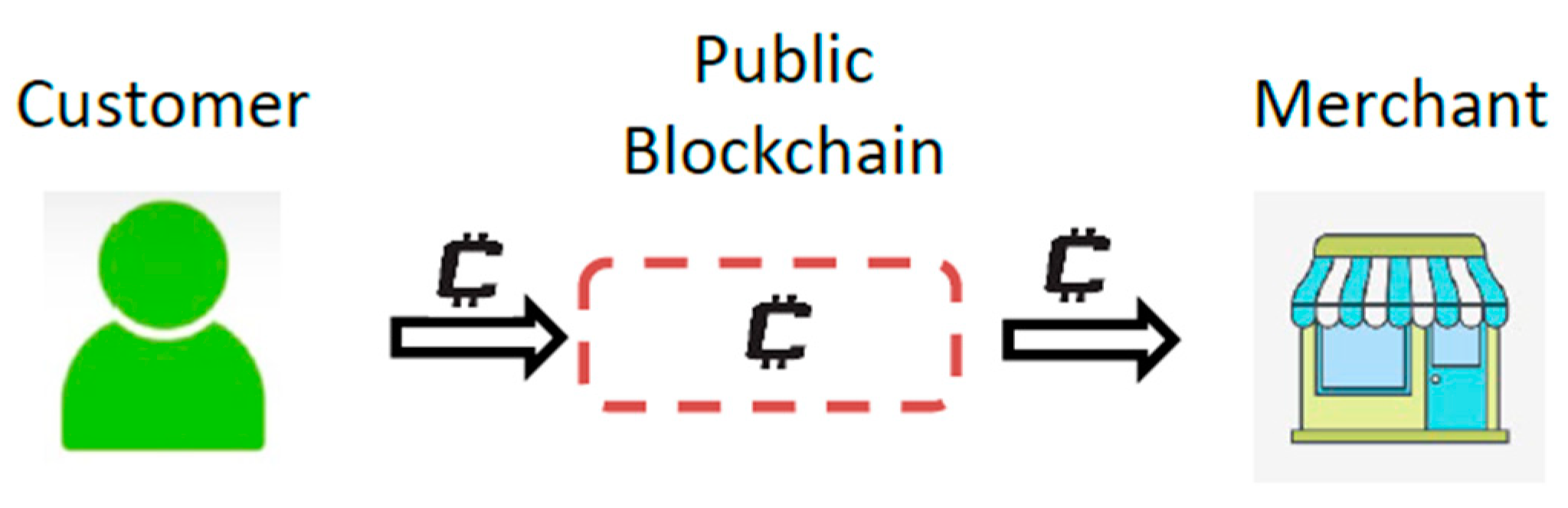 Fintech 04 00015 g0a1