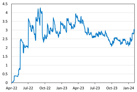 Fintech 04 00015 g0a11