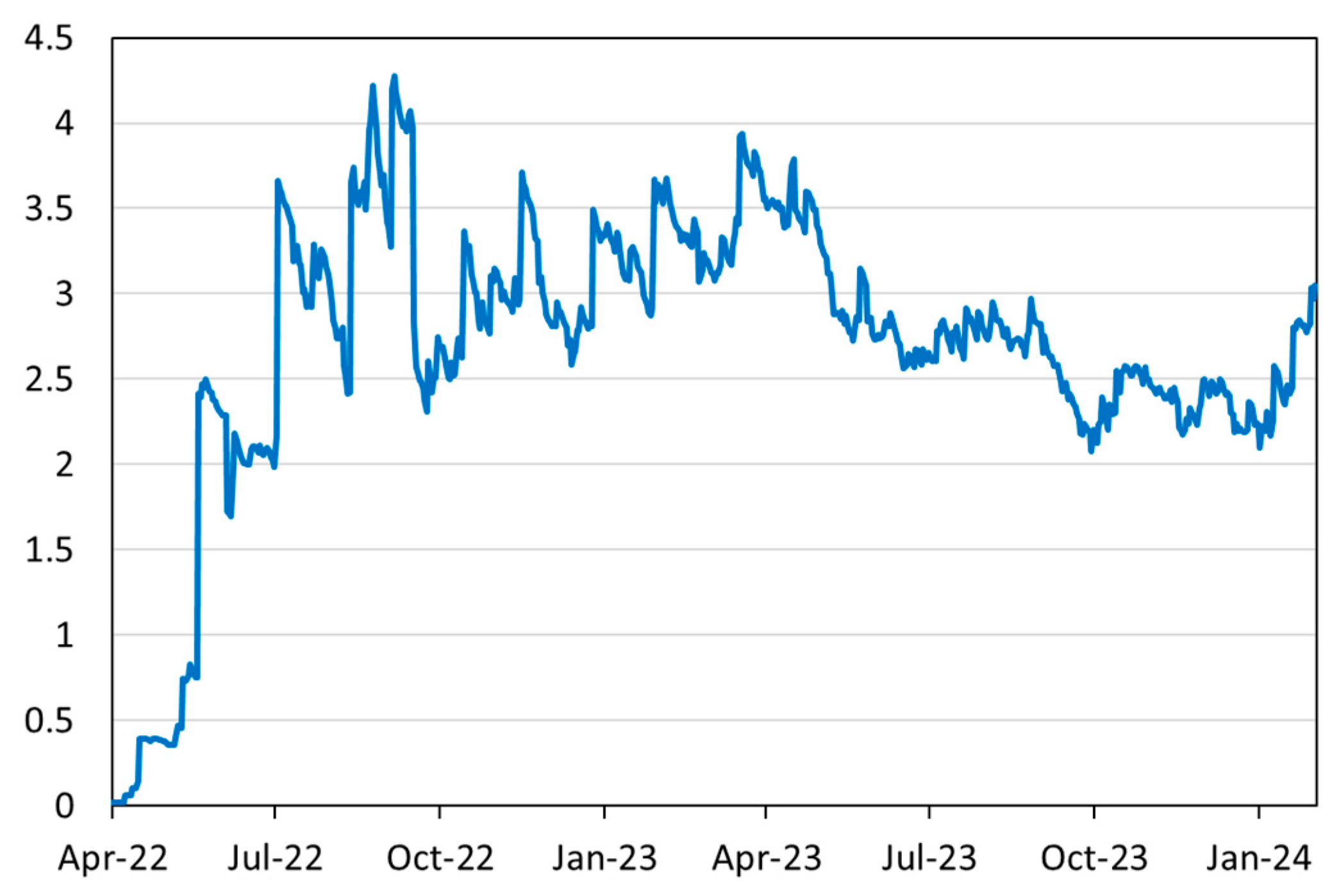 Fintech 04 00015 g0a11