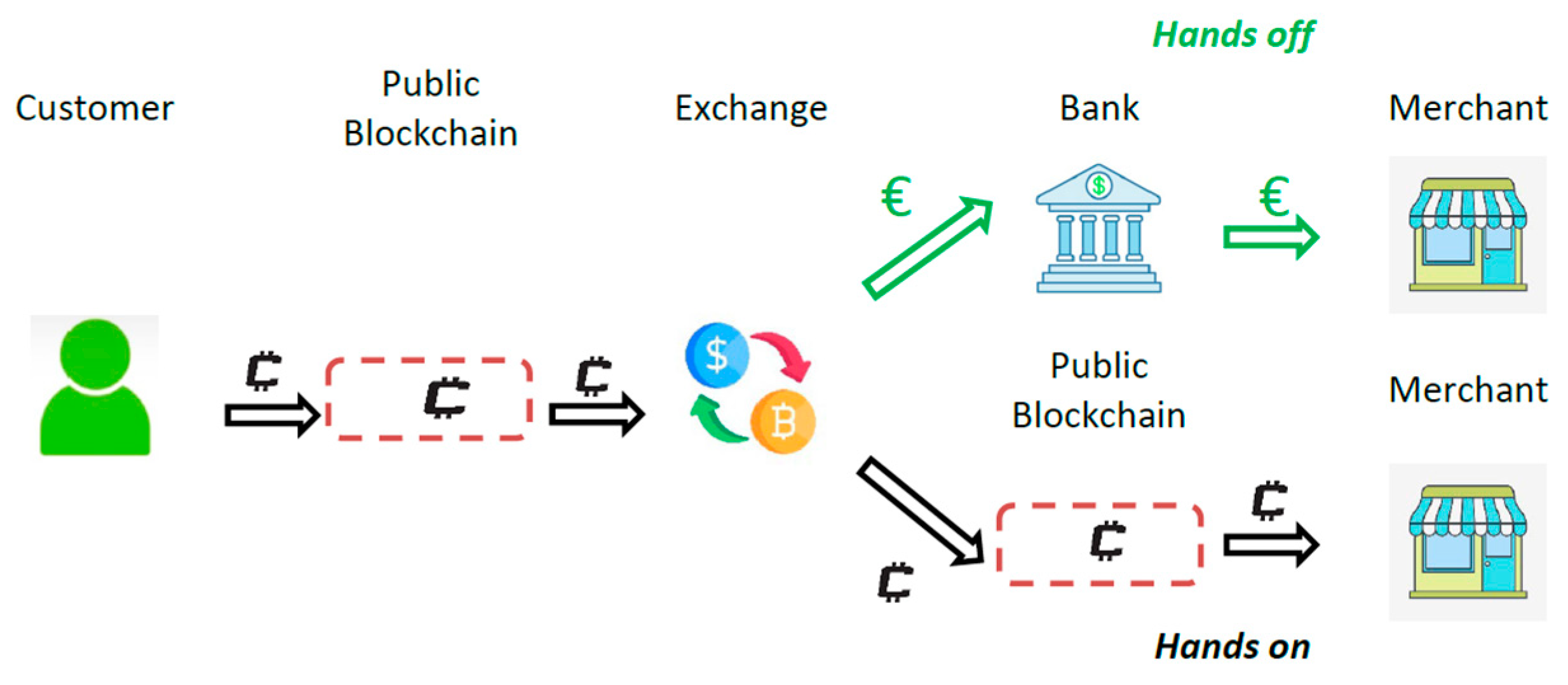 Fintech 04 00015 g0a2