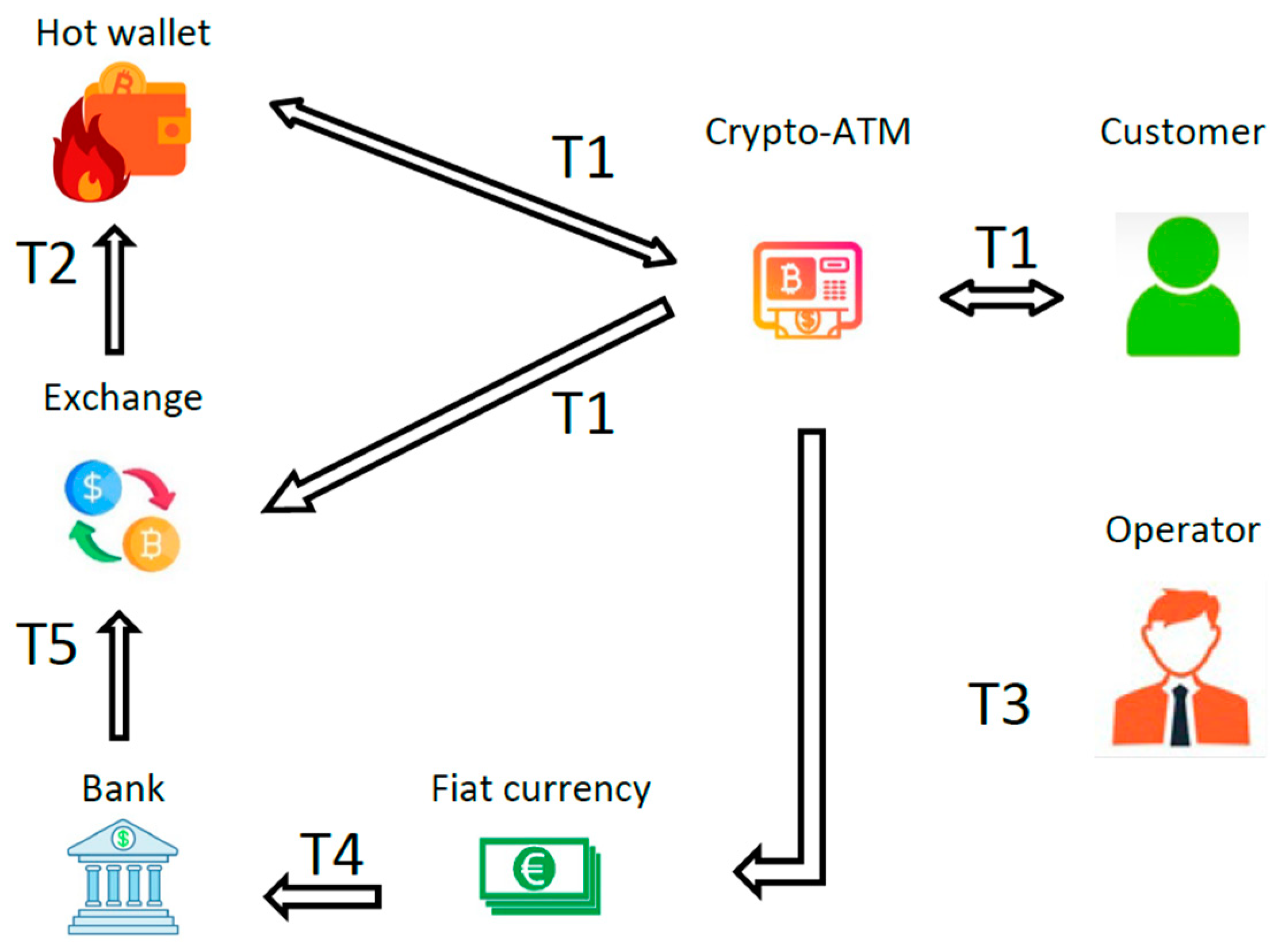 Fintech 04 00015 g0a4