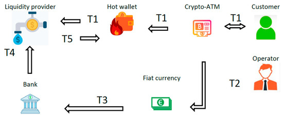 Fintech 04 00015 g0a5