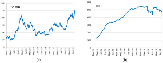 Fintech 04 00015 g0a6