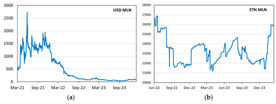 Fintech 04 00015 g0a8