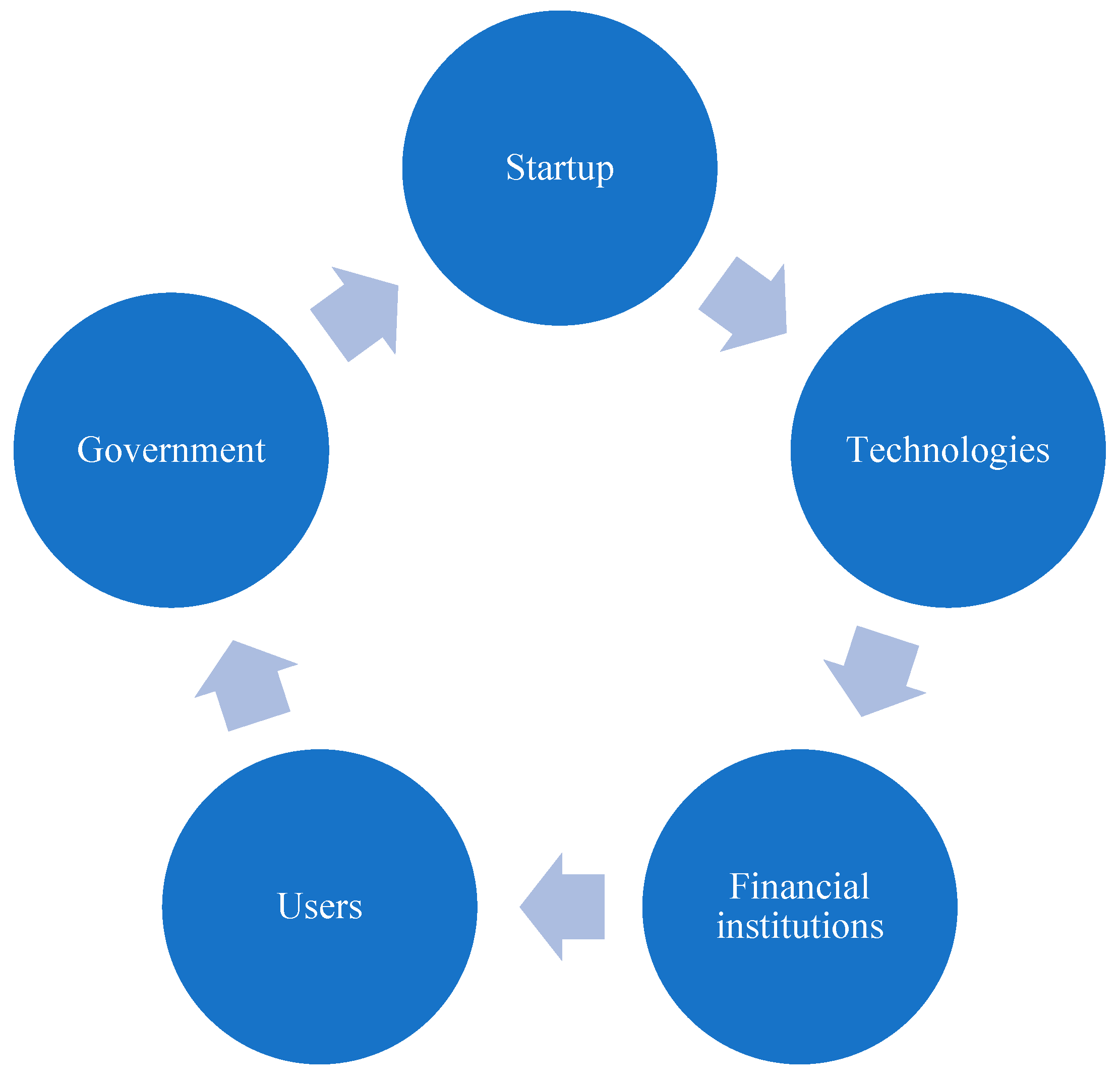 Fintech 04 00019 g001