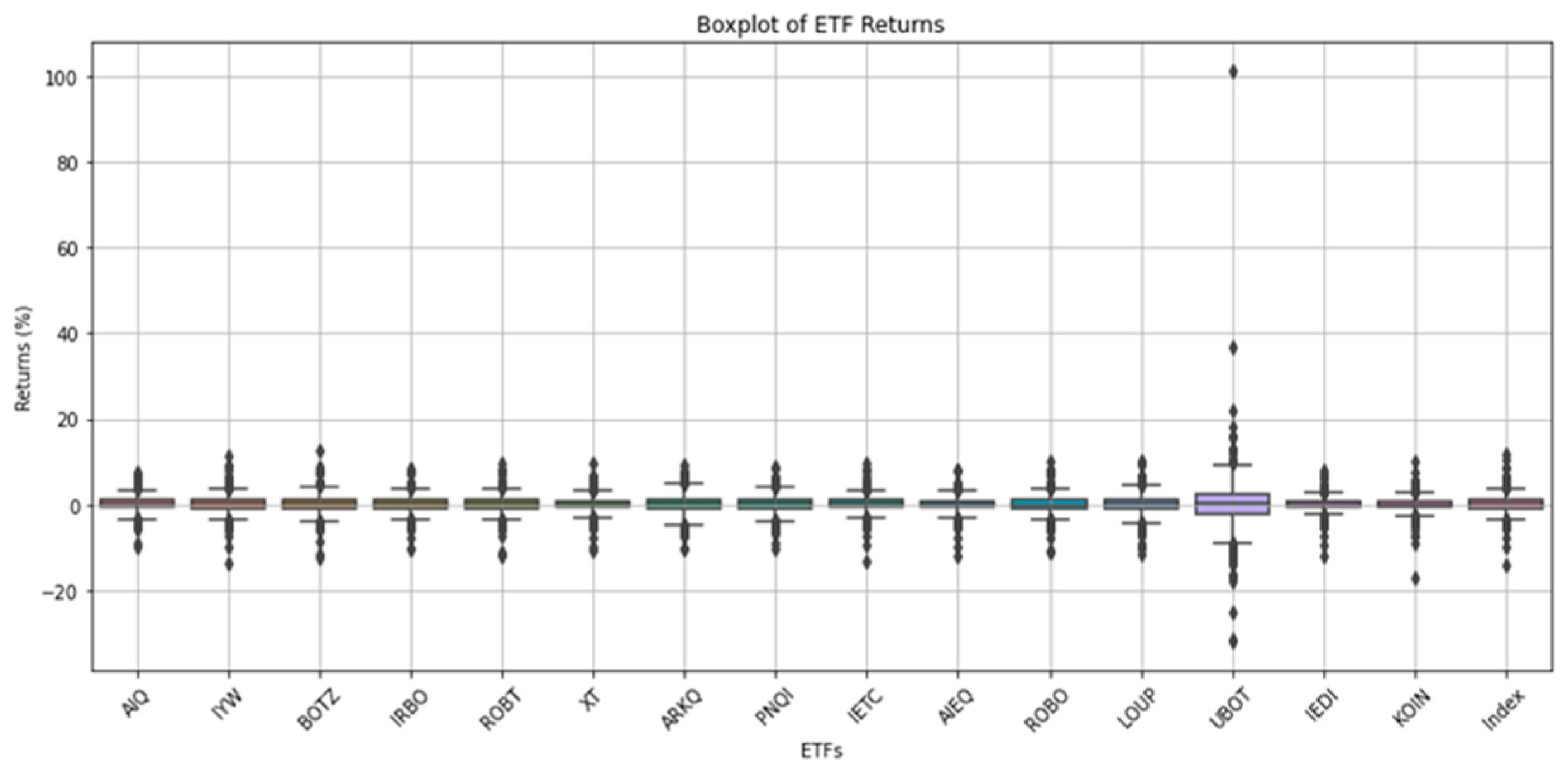 Fintech 04 00020 g001