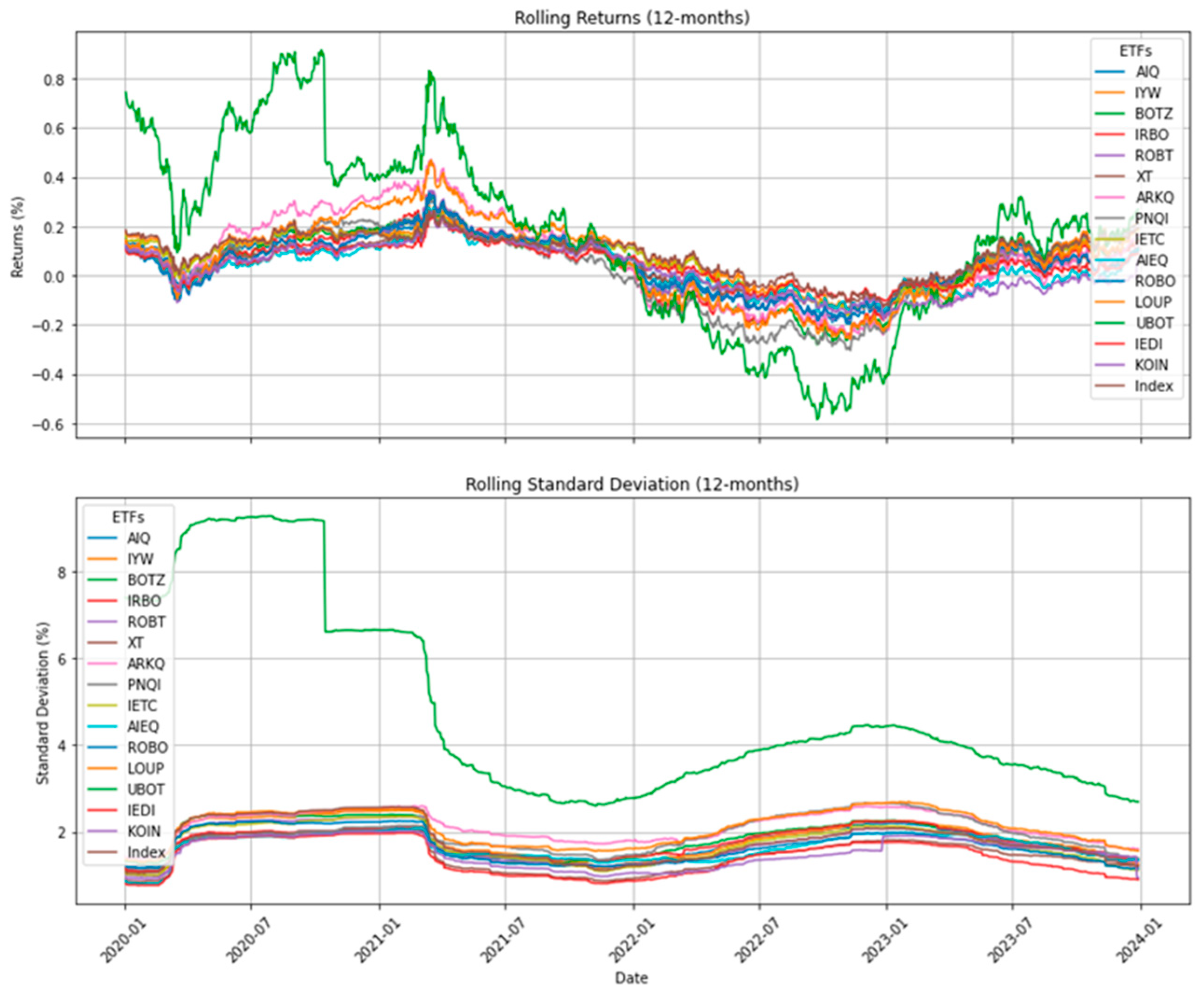 Fintech 04 00020 g002
