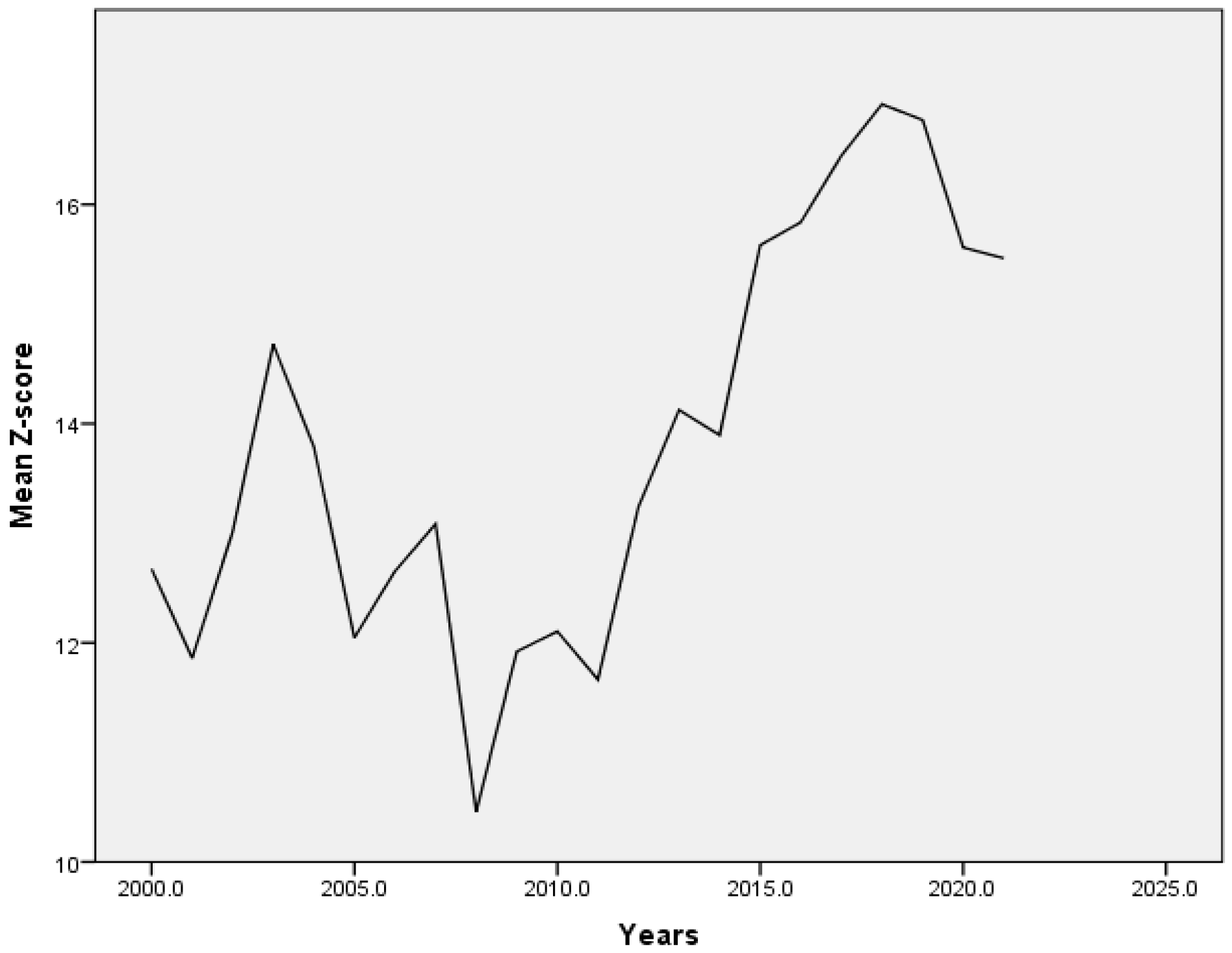 Fintech 04 00021 g002