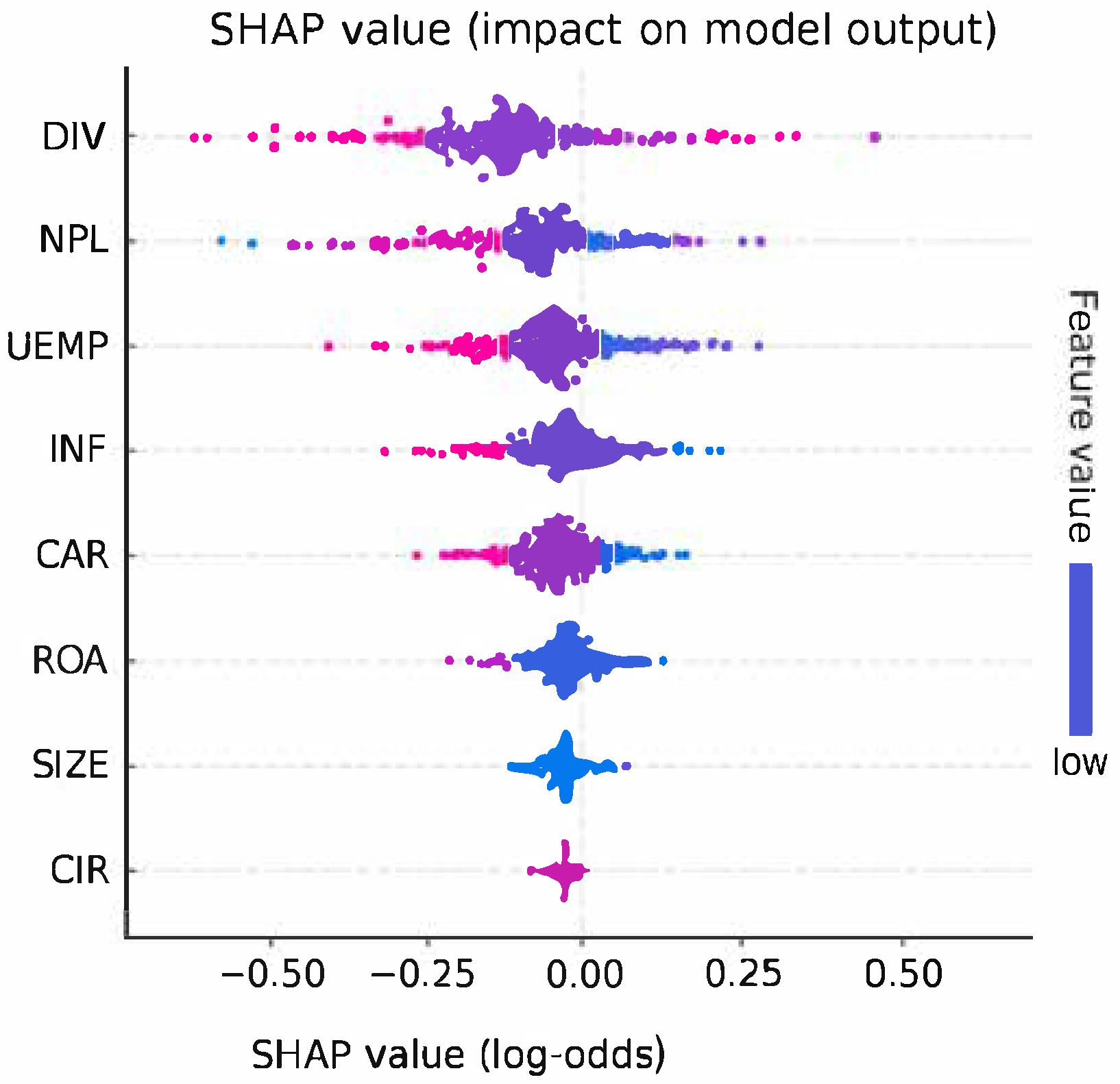 Fintech 04 00021 g004