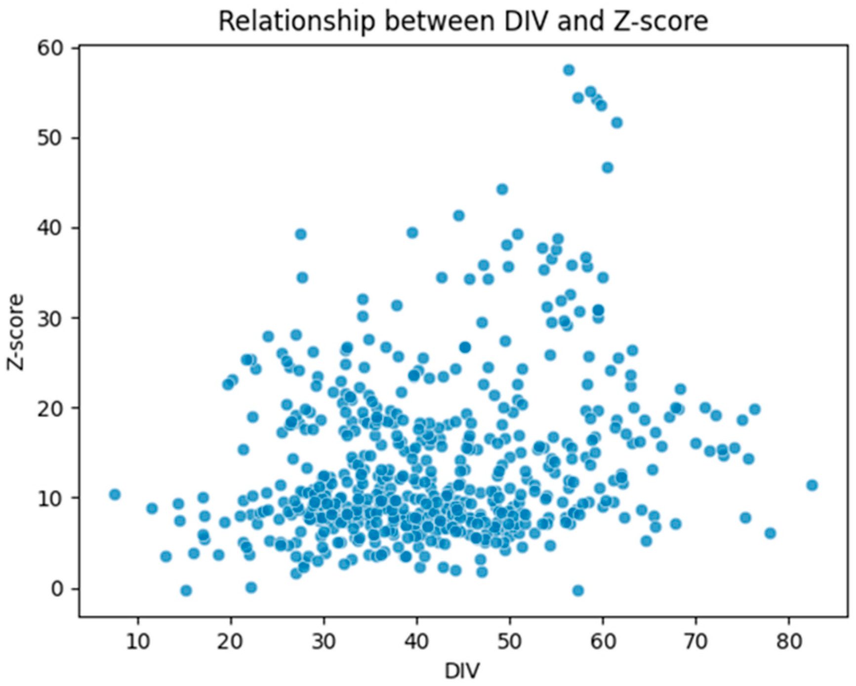 Fintech 04 00021 g005