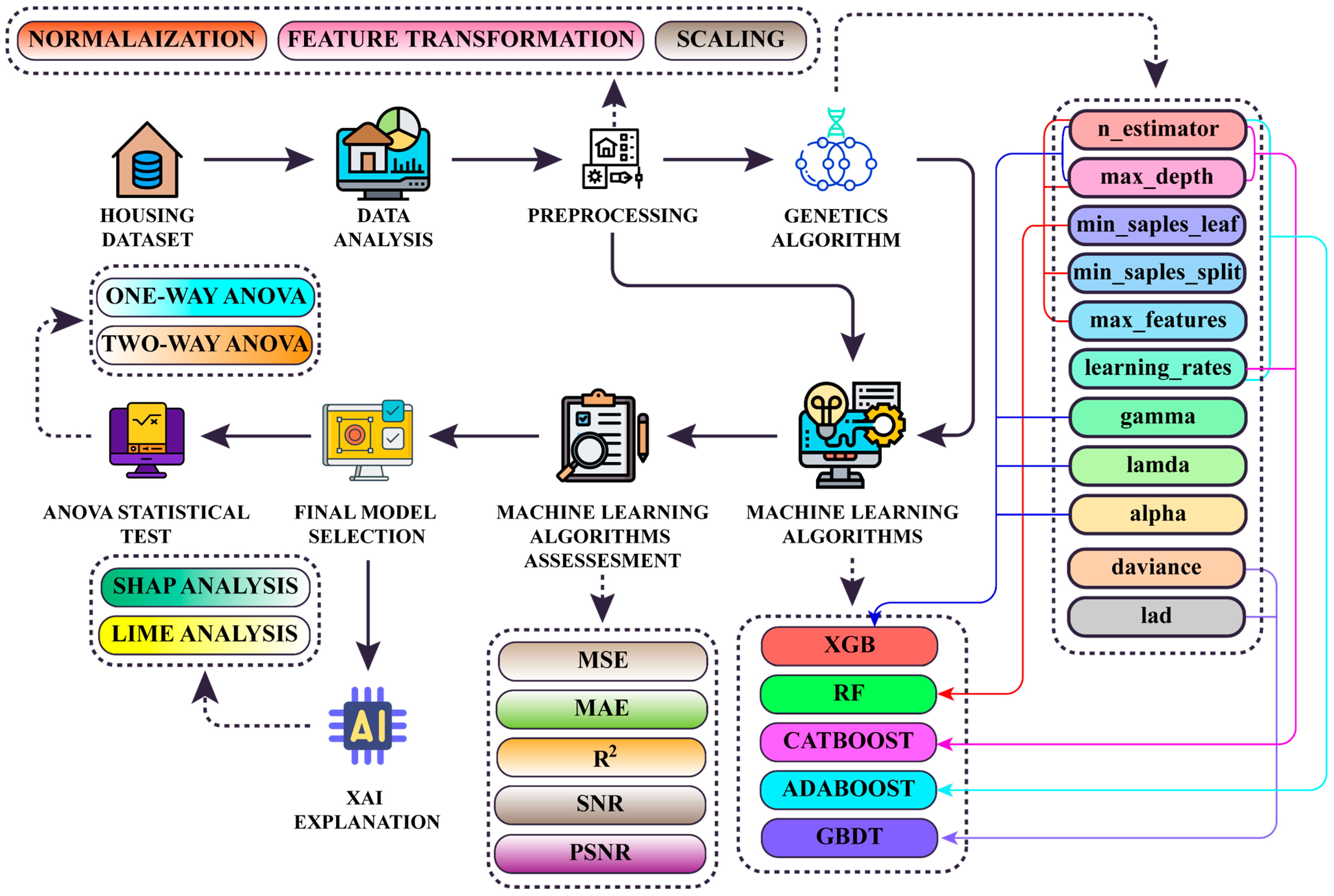 Fintech 04 00033 g001