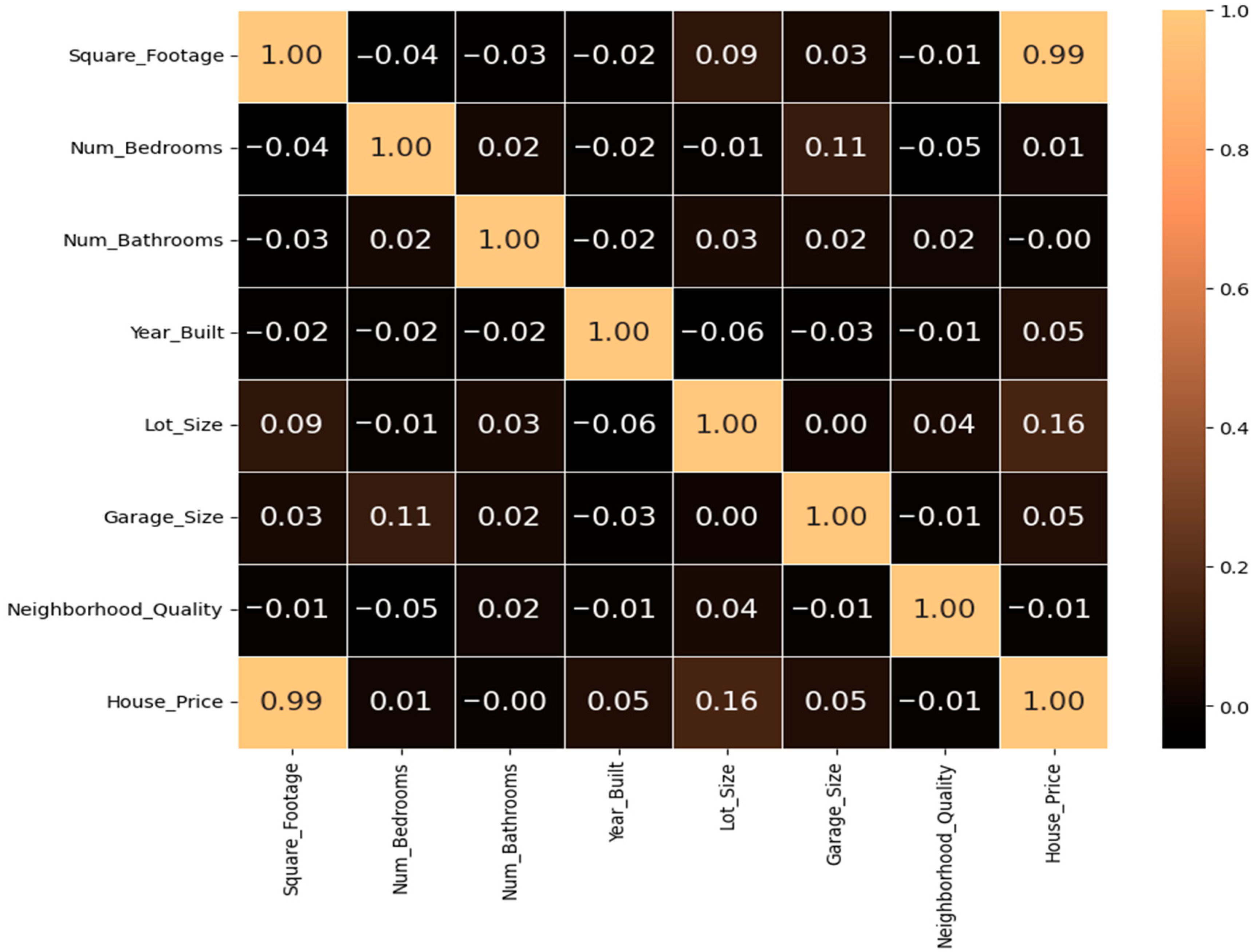 Fintech 04 00033 g003