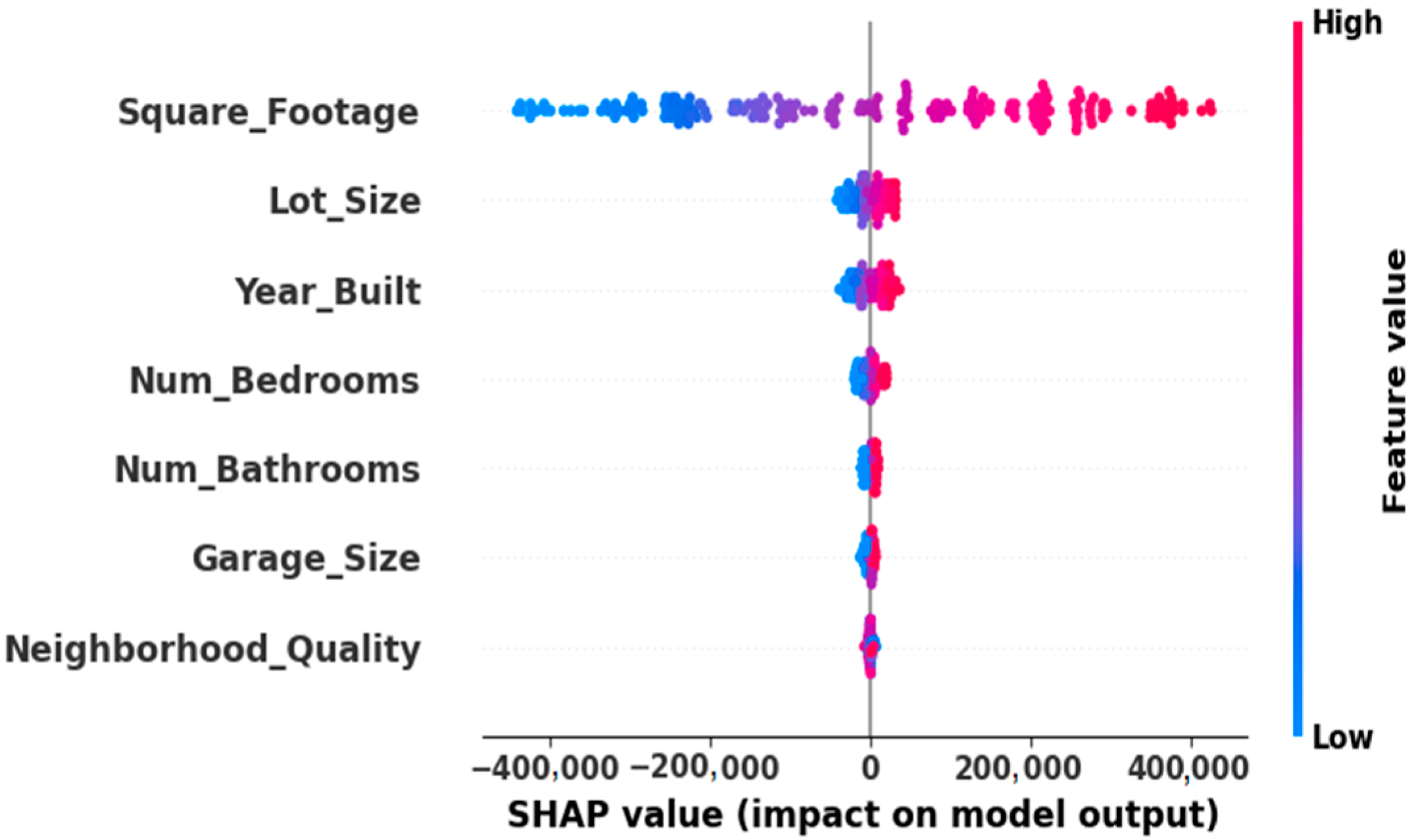 Fintech 04 00033 g005