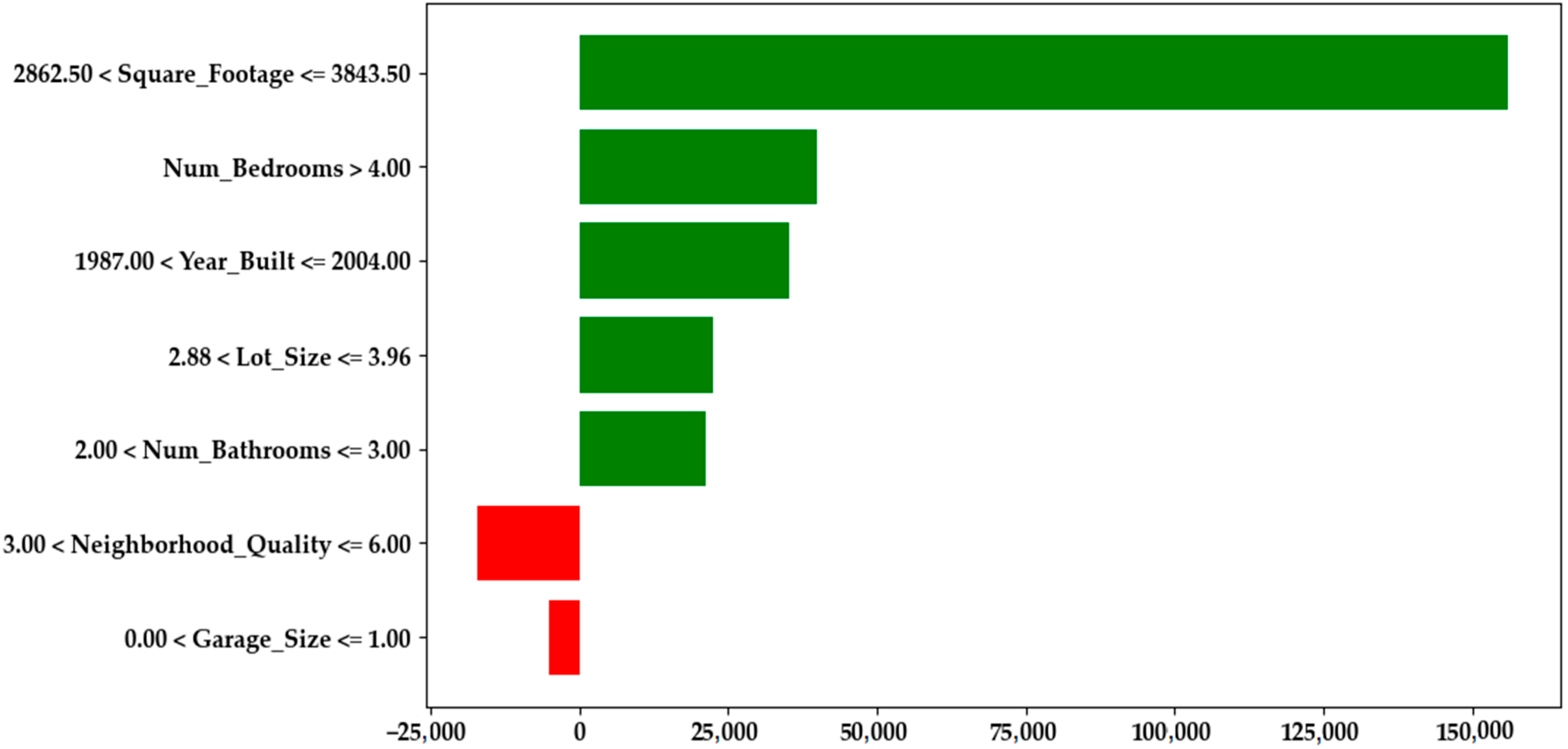 Fintech 04 00033 g006