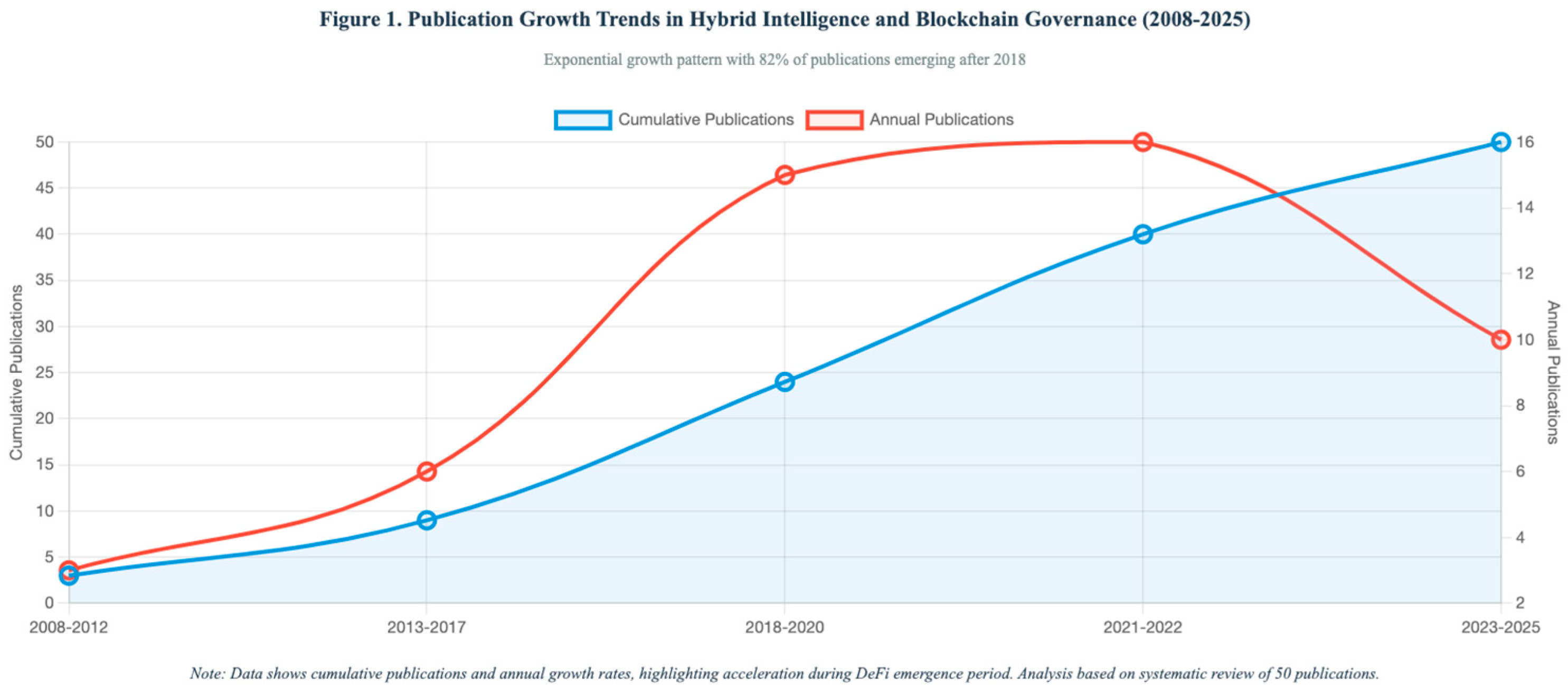 Fintech 04 00034 g001