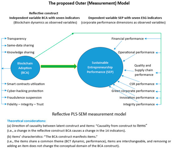 Fintech 04 00037 g001