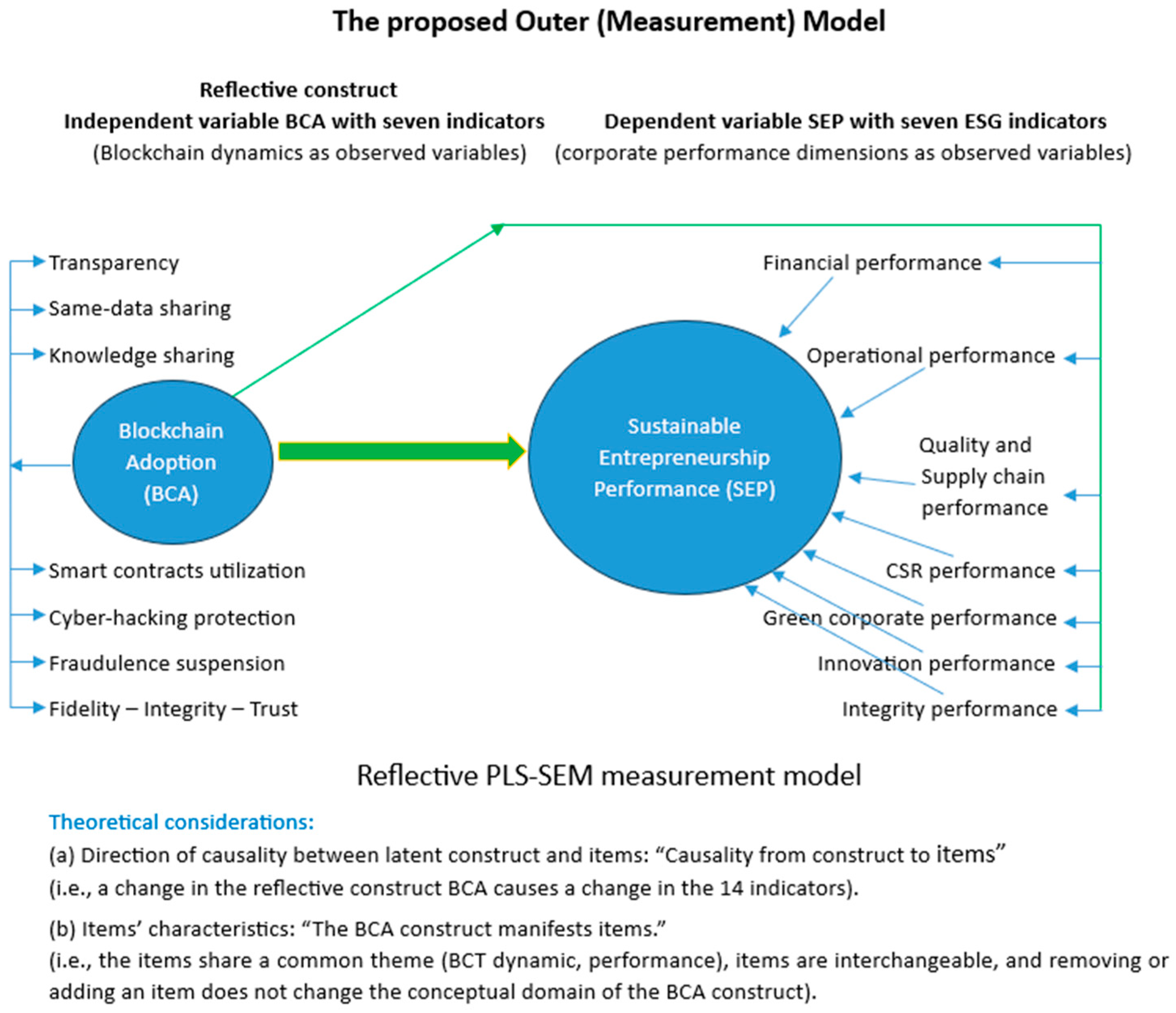 Fintech 04 00037 g001 Fintech 04 00037 g001