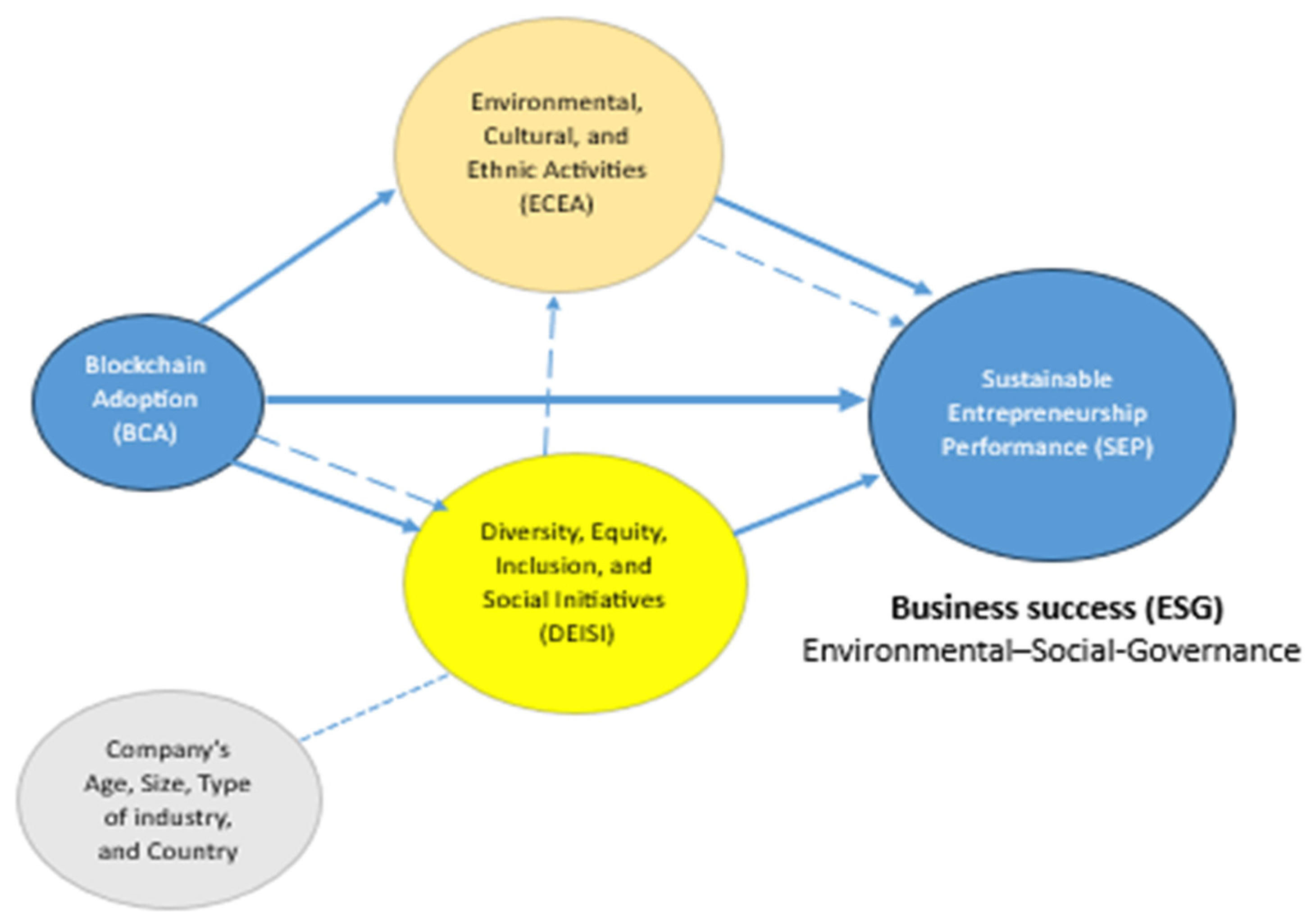 Fintech 04 00037 g002 Fintech 04 00037 g002