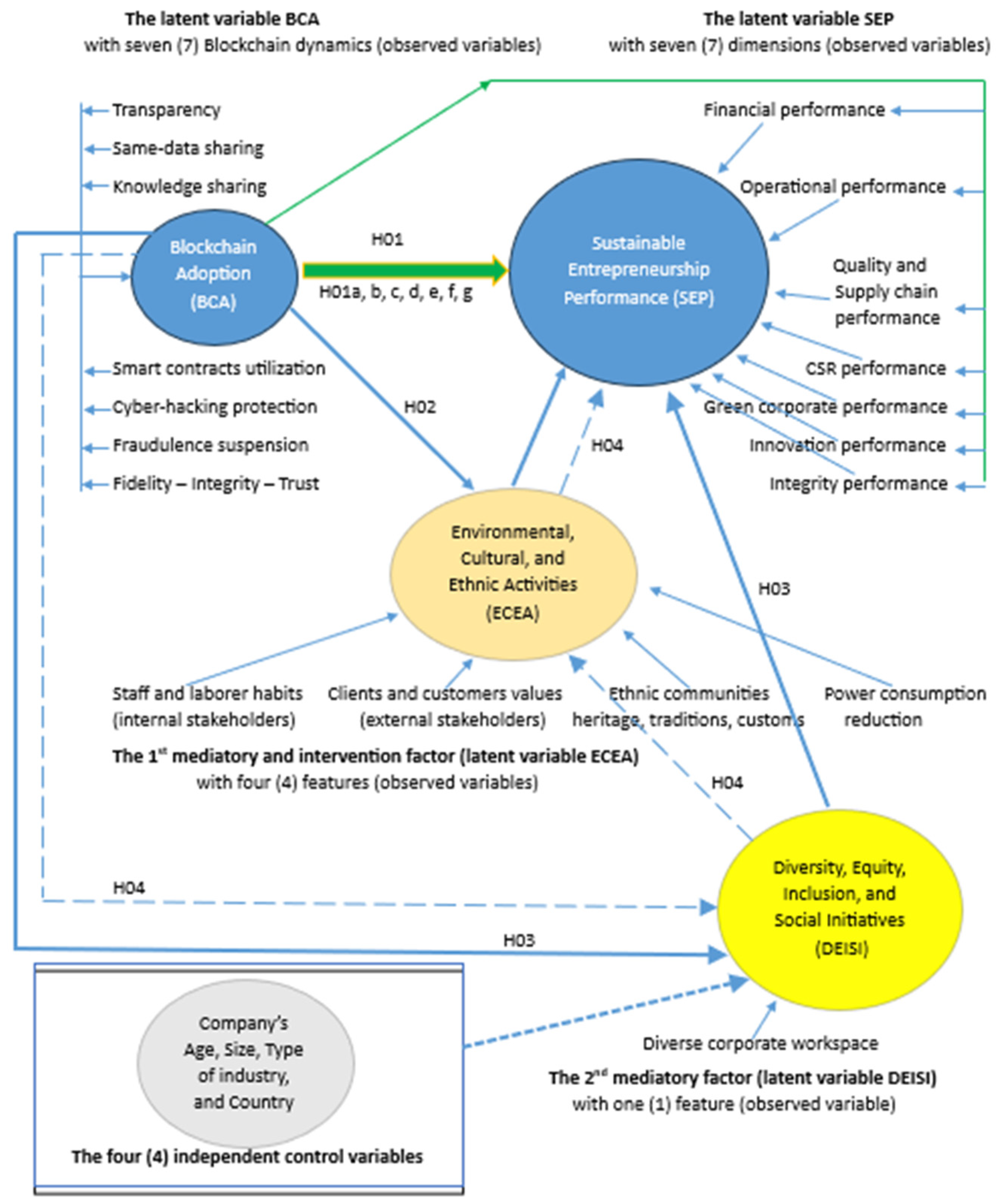 Fintech 04 00037 g003 Fintech 04 00037 g003