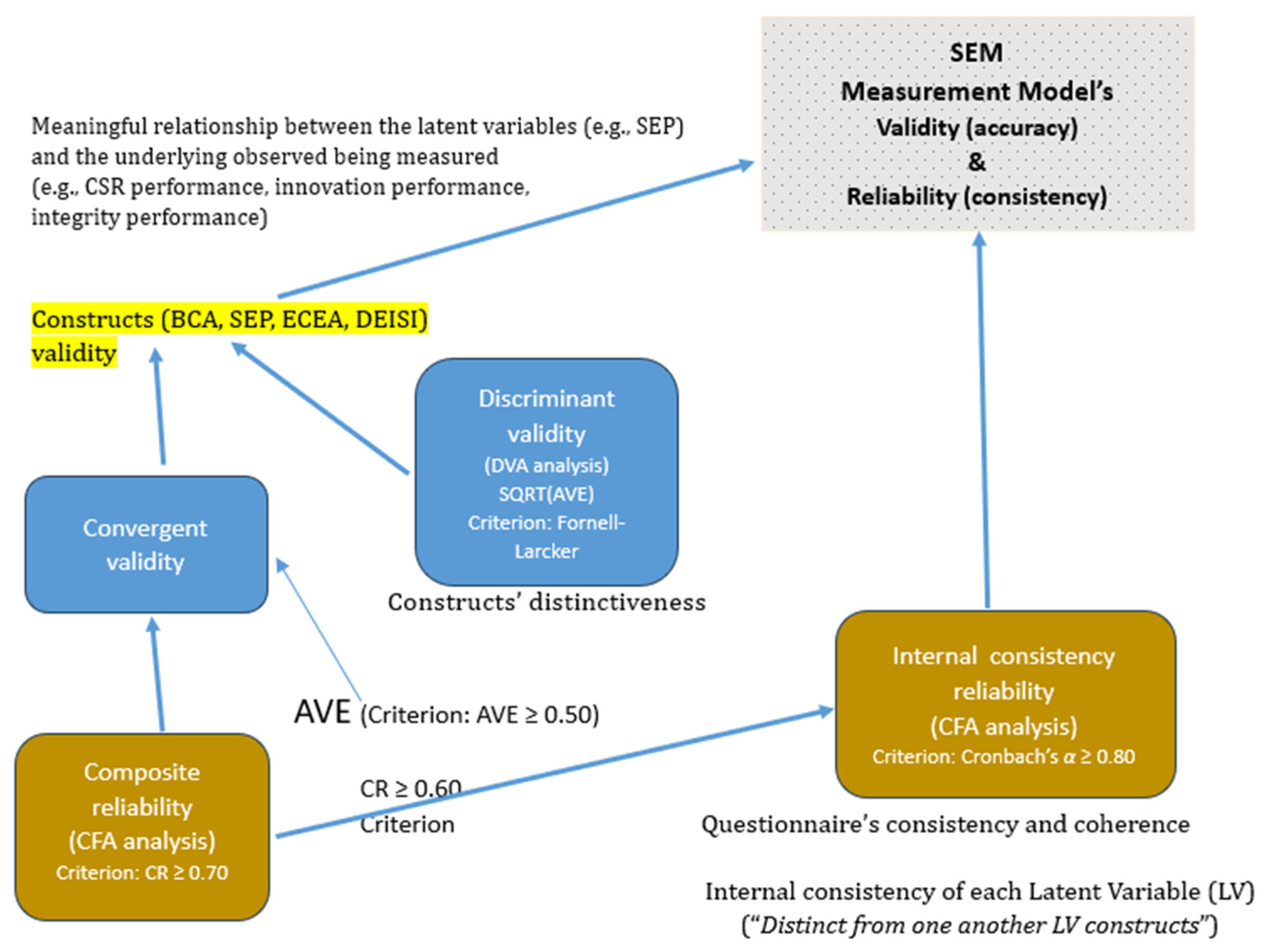 Fintech 04 00037 g004 Fintech 04 00037 g004
