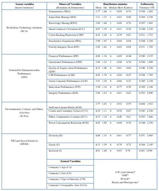 Fintech 04 00037 g005
