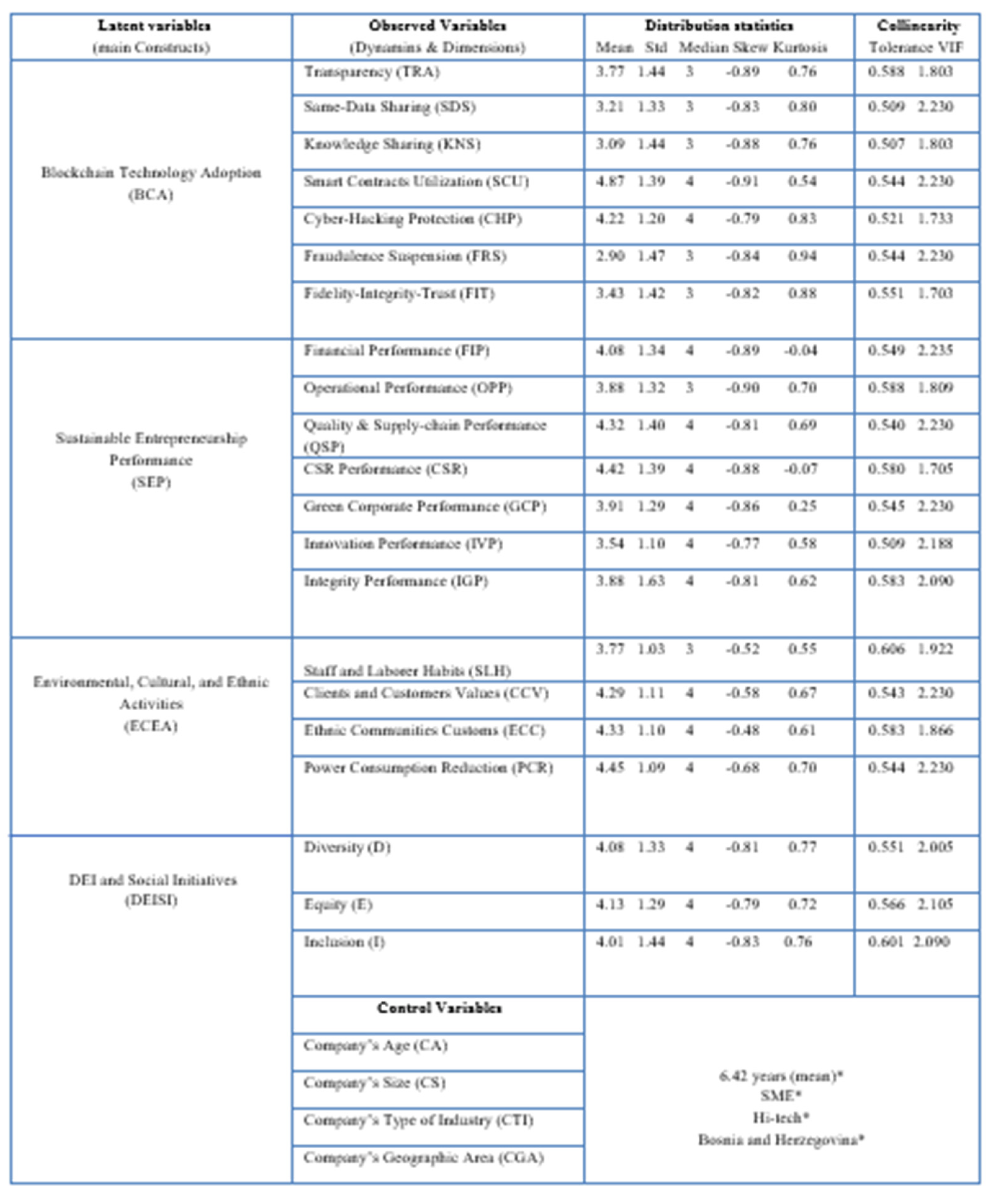 Fintech 04 00037 g005 Fintech 04 00037 g005