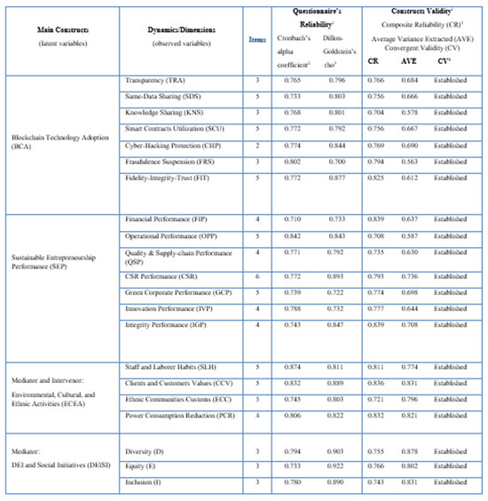 Fintech 04 00037 g006