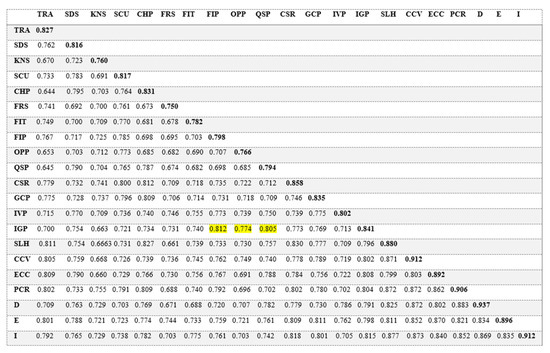 Fintech 04 00037 g007