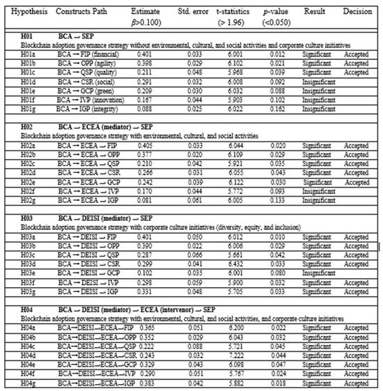 Fintech 04 00037 g008