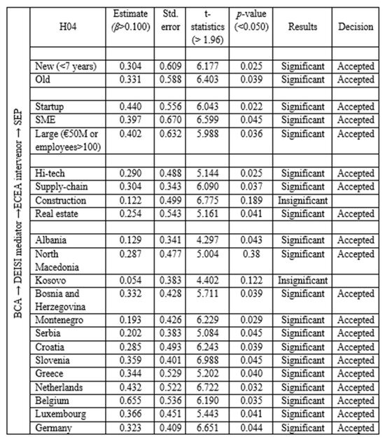 Fintech 04 00037 g009