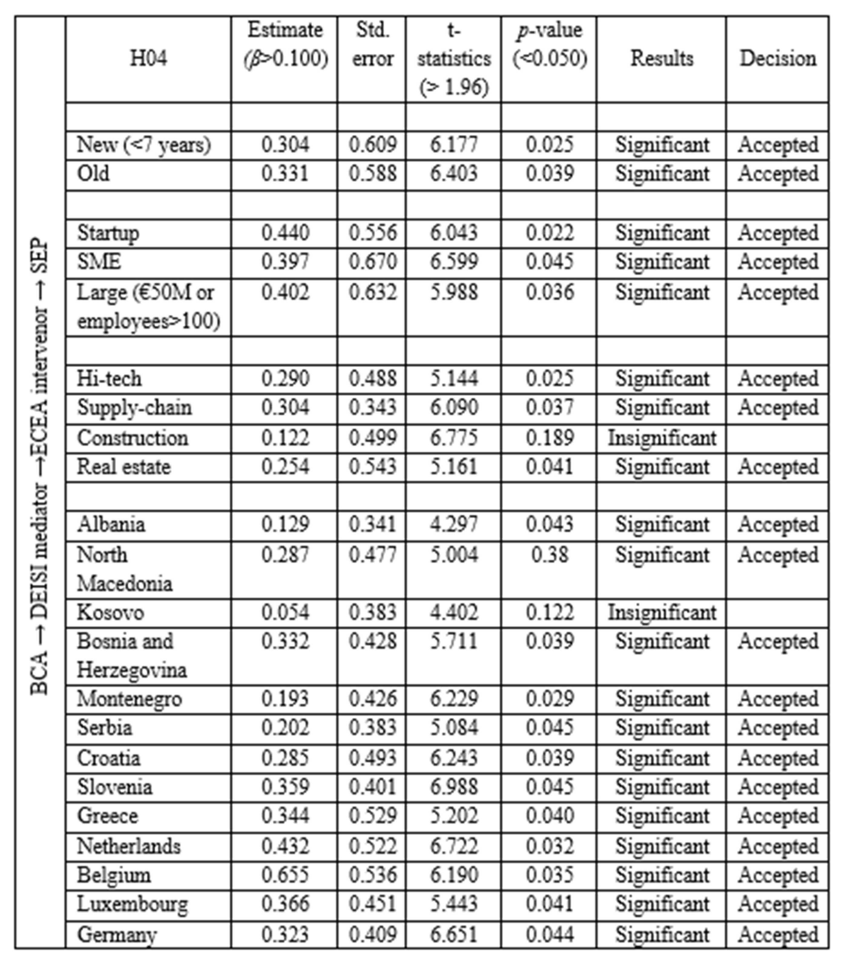 Fintech 04 00037 g009 Fintech 04 00037 g009