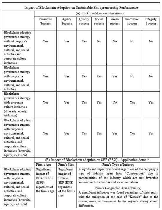 Fintech 04 00037 g010