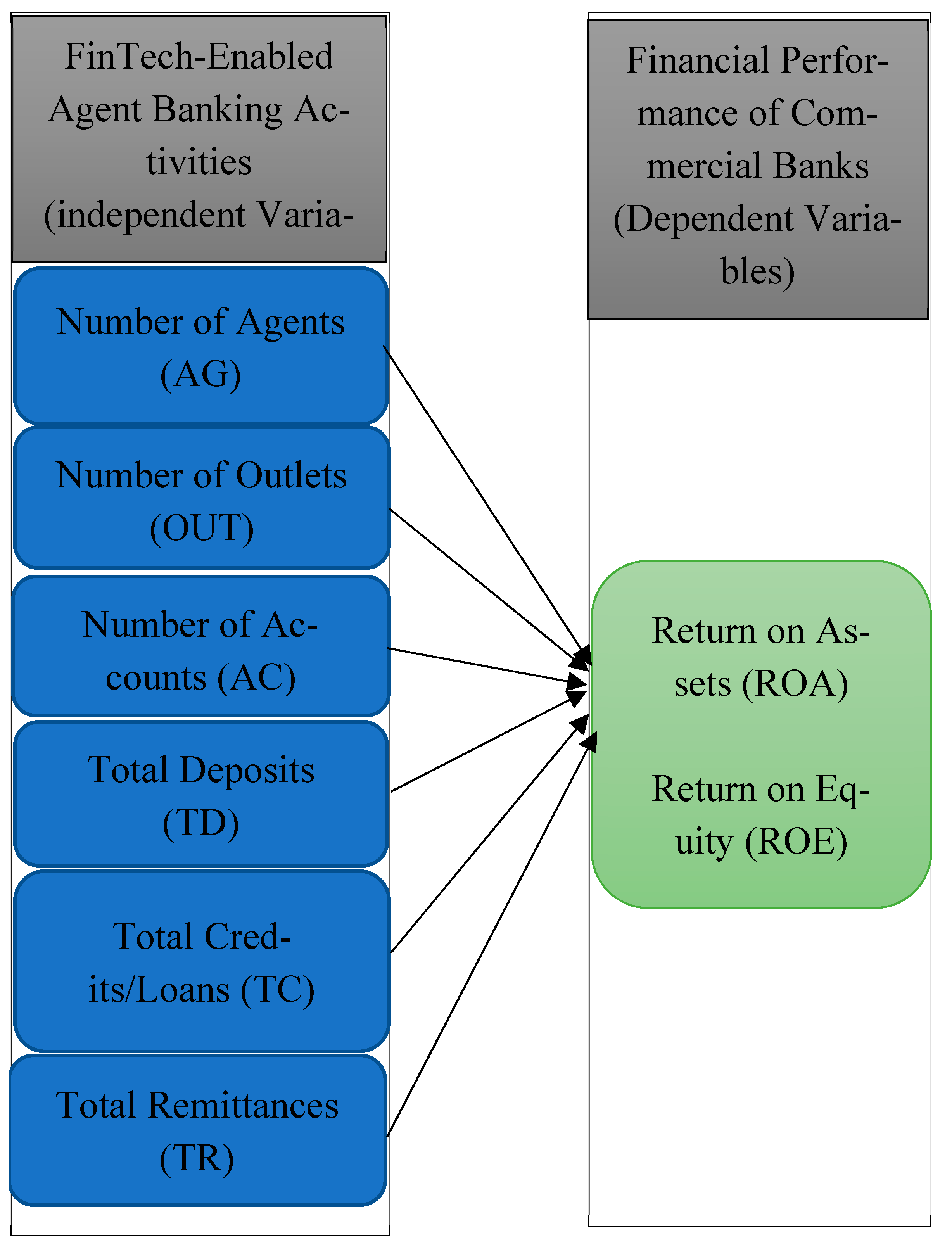 Fintech 04 00040 g001