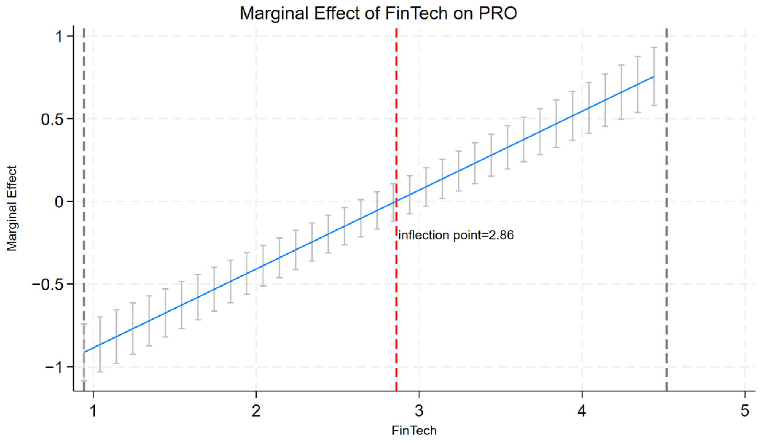 Fintech 04 00041 g003 Fintech 04 00041 g003