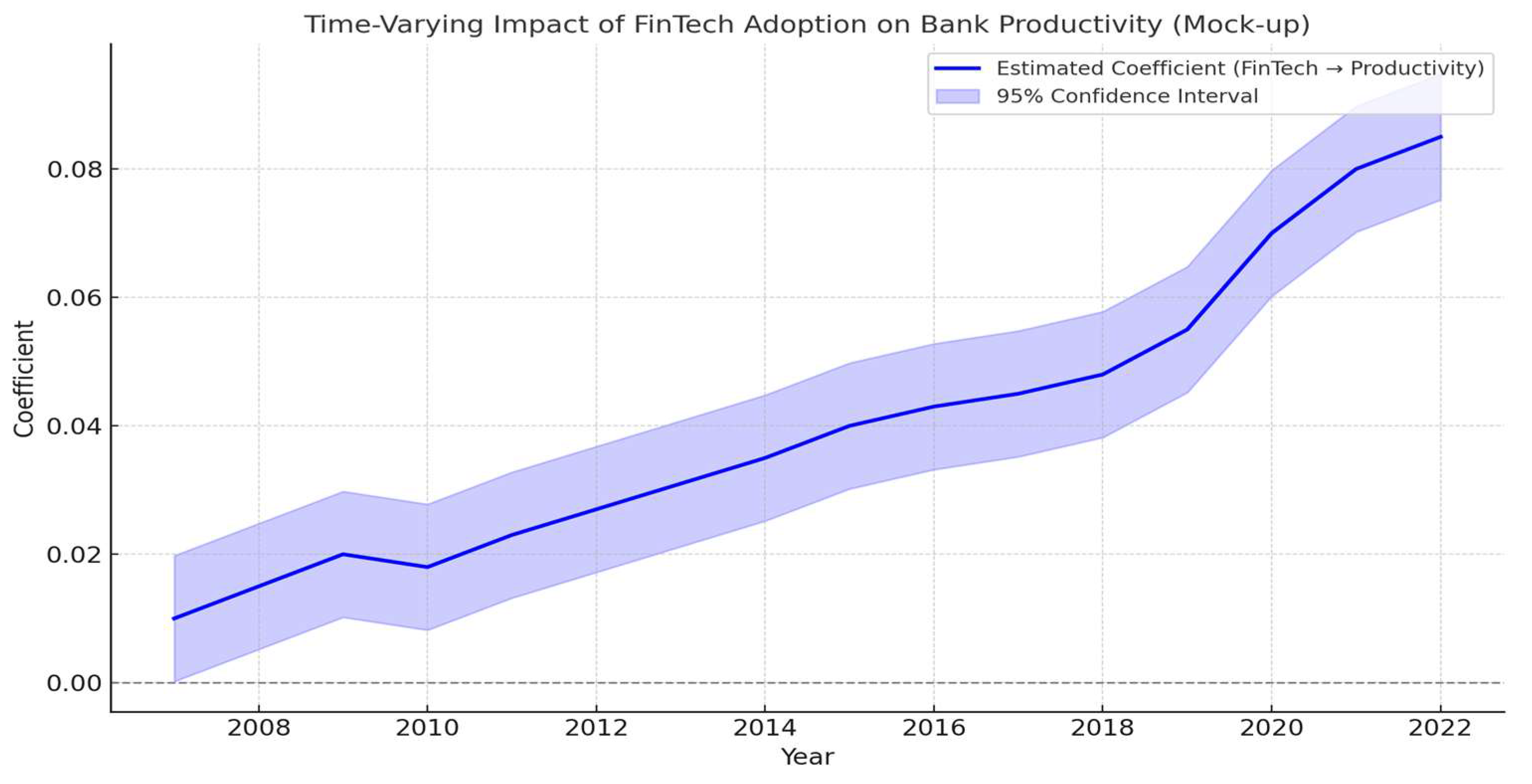 Fintech 04 00045 g001
