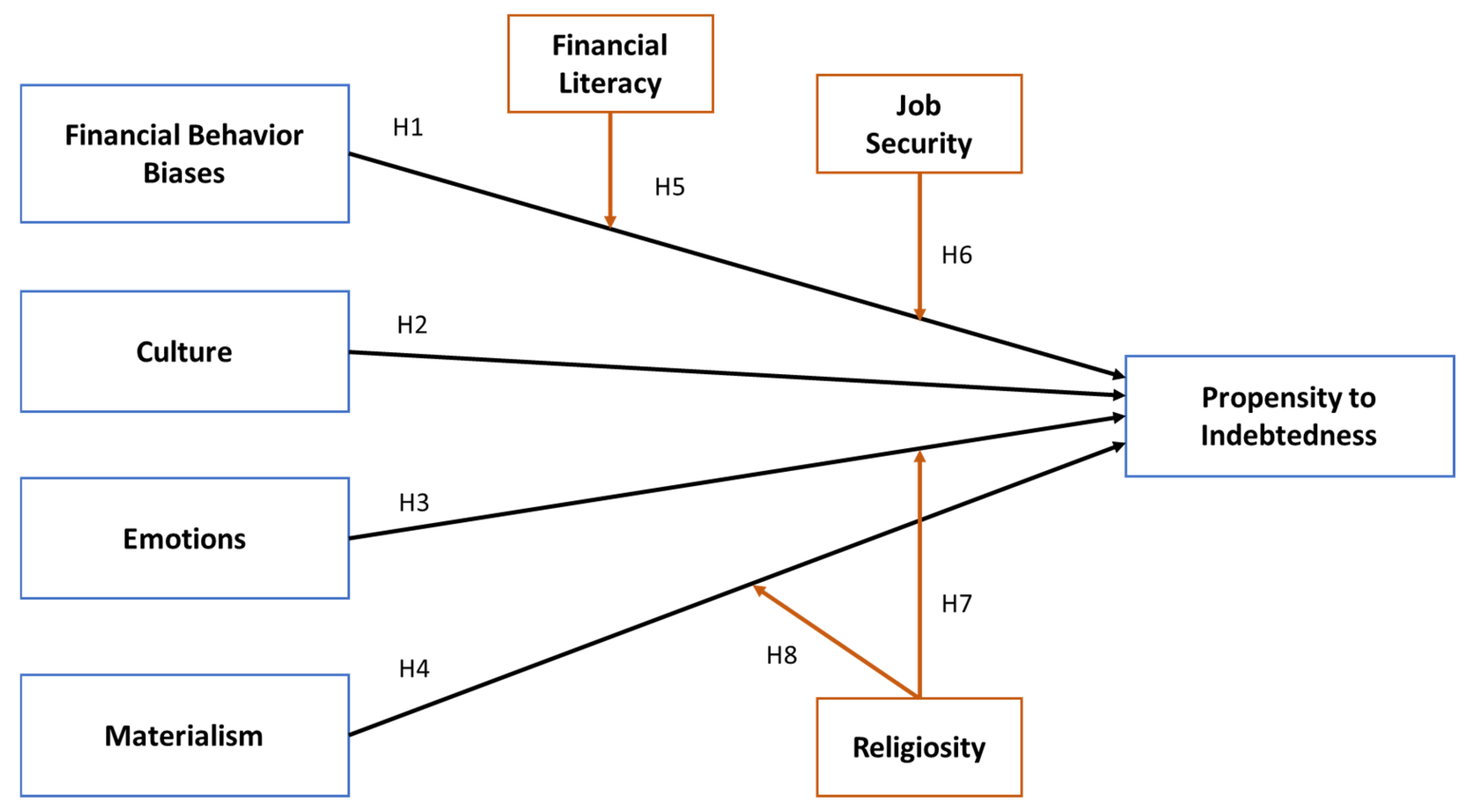 Fintech 04 00062 g001 Fintech 04 00062 g001