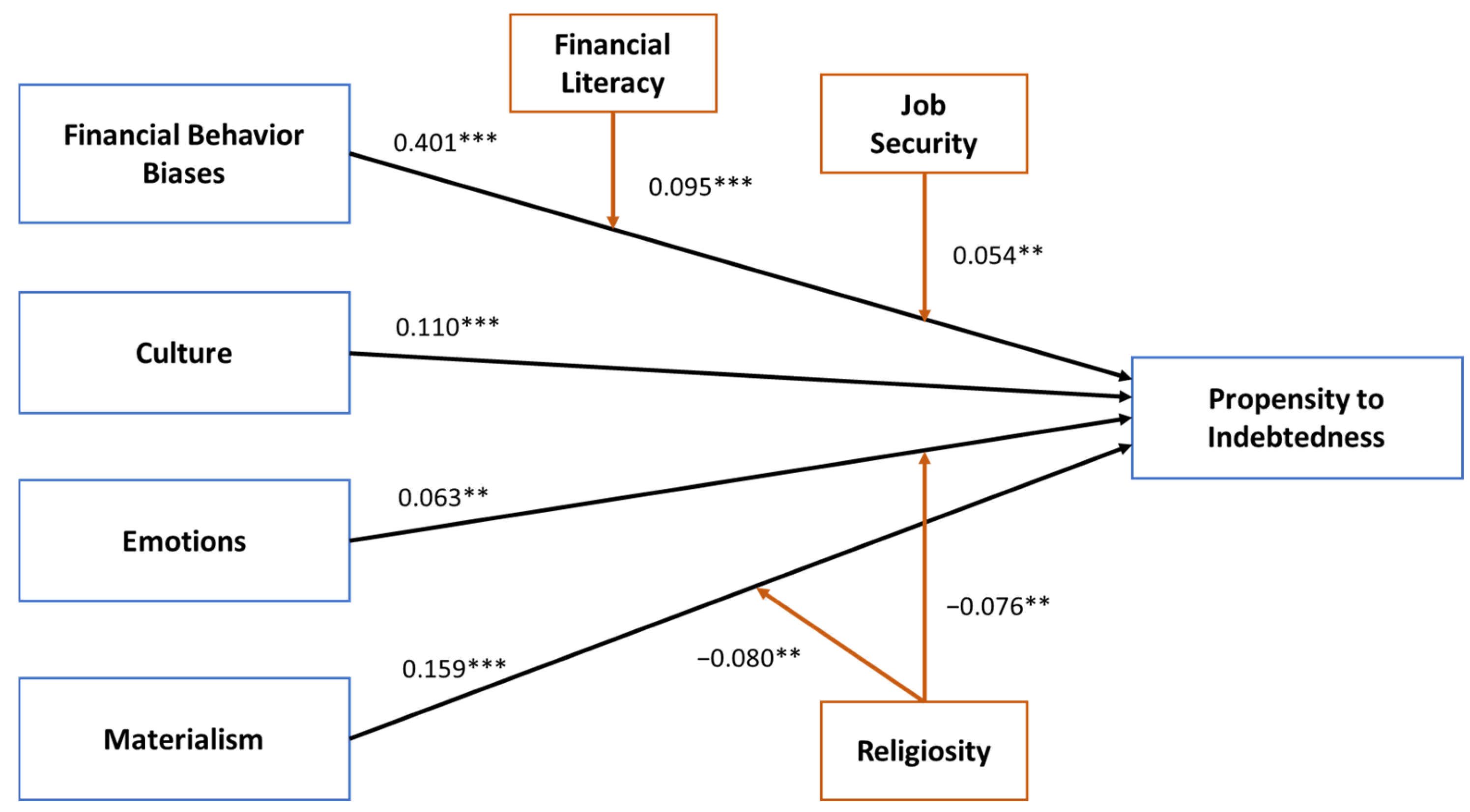 Fintech 04 00062 g003 Fintech 04 00062 g003