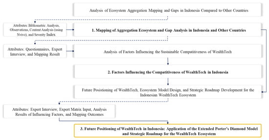 Conceptual Framework.