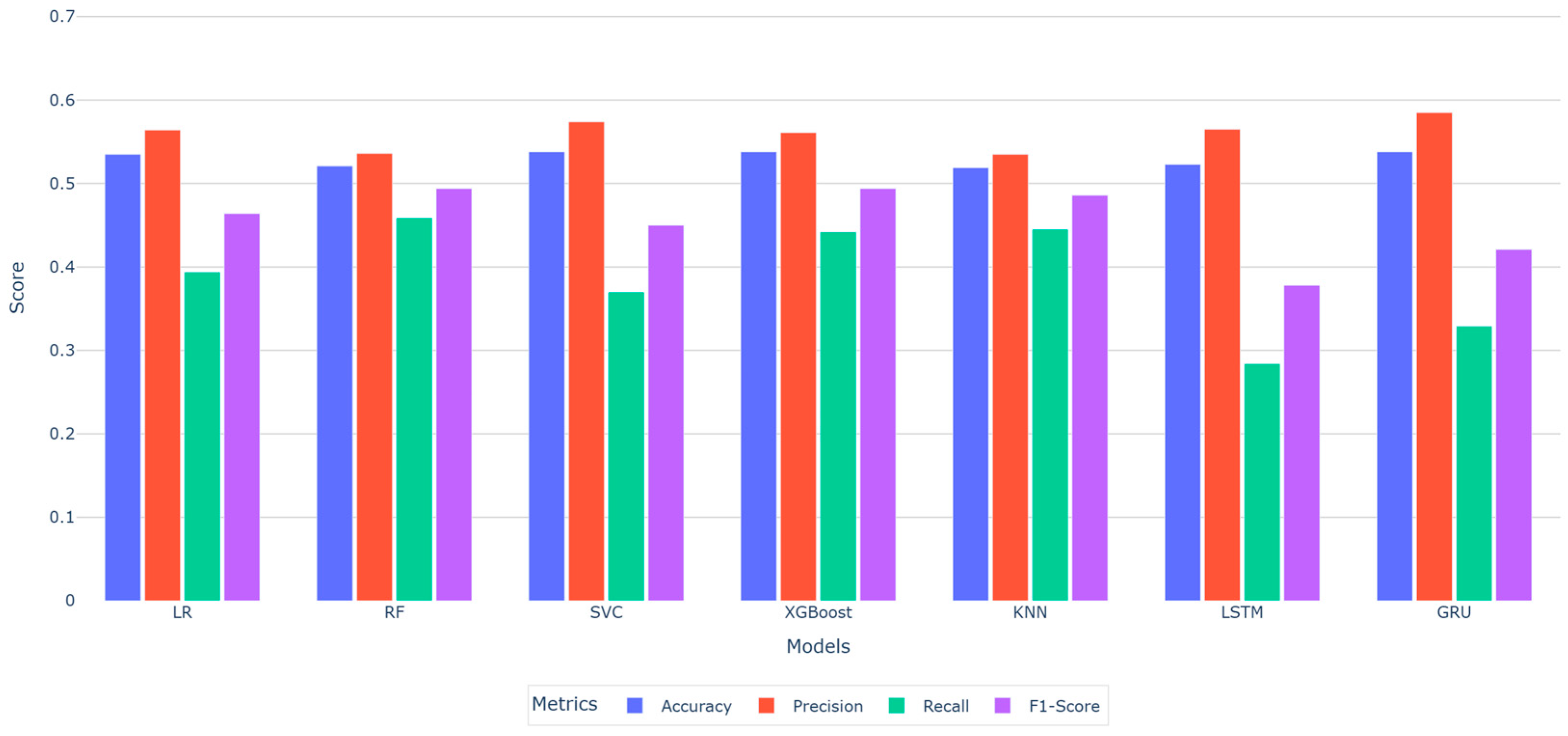 Integrating High-Dimensional Technical Indicators into Machine Learning ...