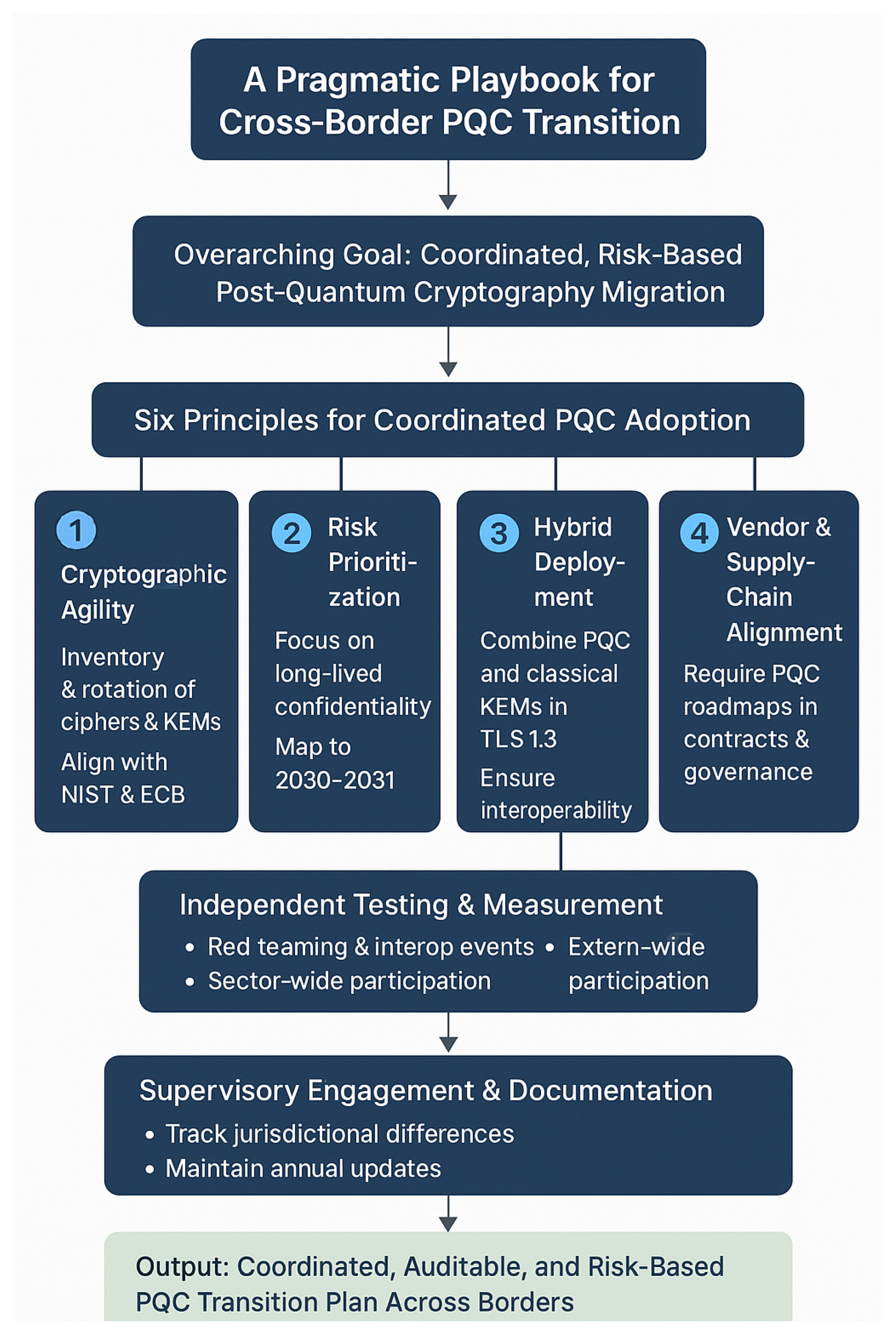 Fintech 05 00016 g008 Fintech 05 00016 g008