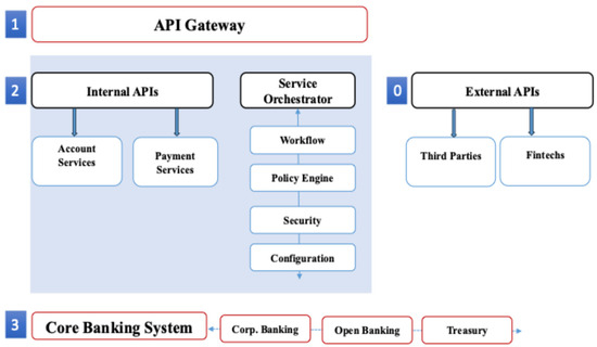 Fintech 05 00038 g001