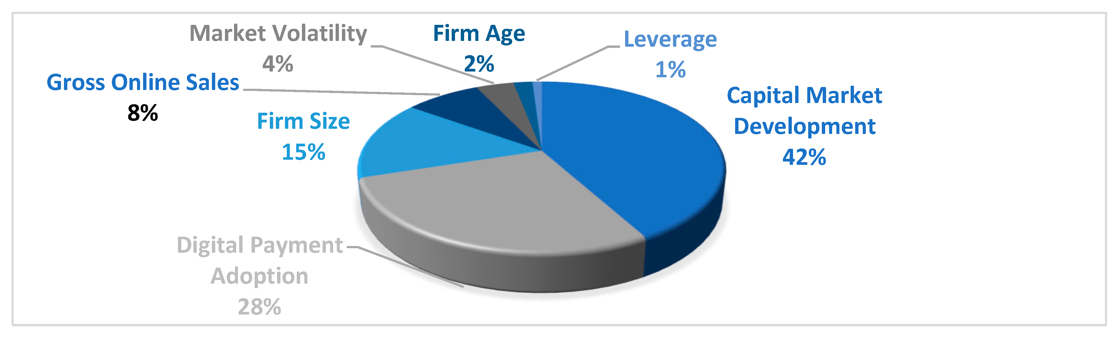 Fintech 05 00064 g002 Fintech 05 00064 g002