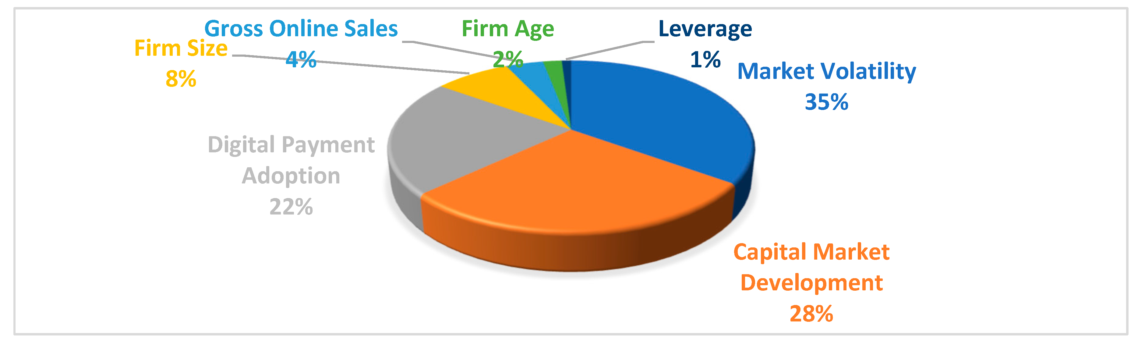 Fintech 05 00064 g003 Fintech 05 00064 g003