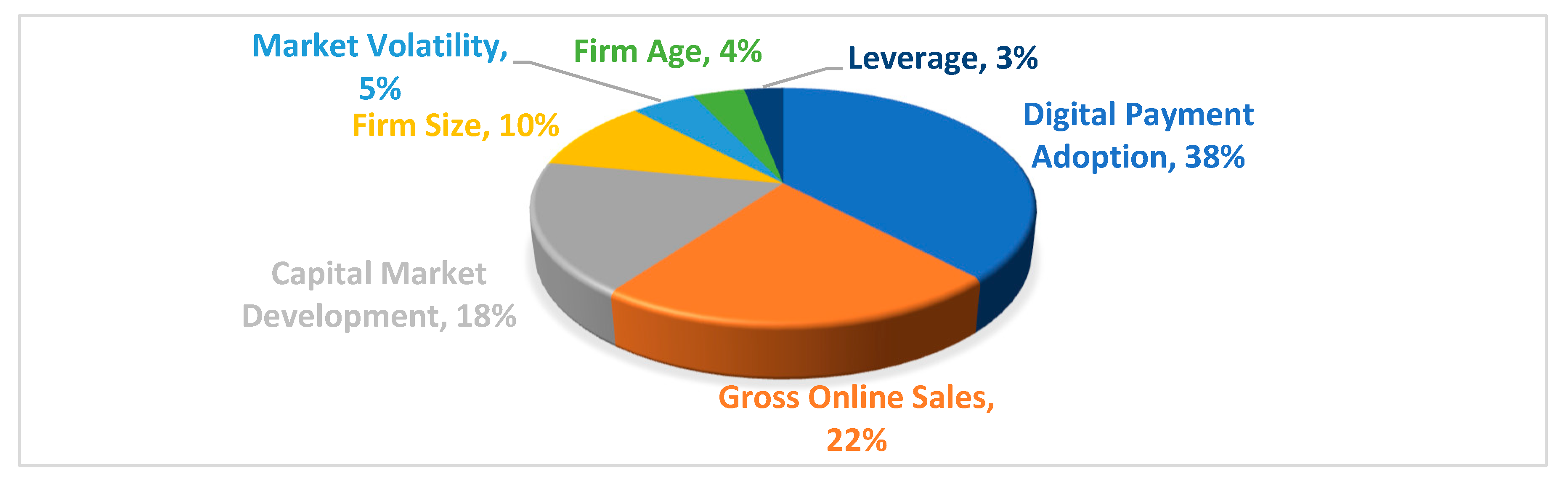 Fintech 05 00064 g004 Fintech 05 00064 g004