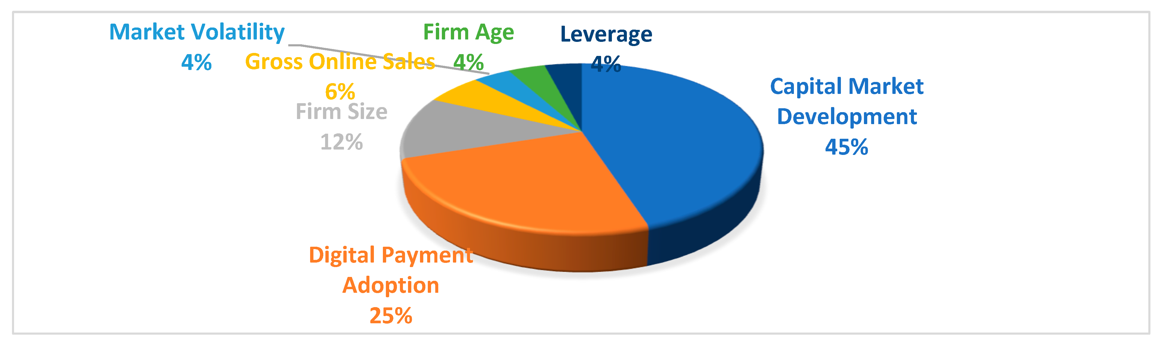 Fintech 05 00064 g005 Fintech 05 00064 g005