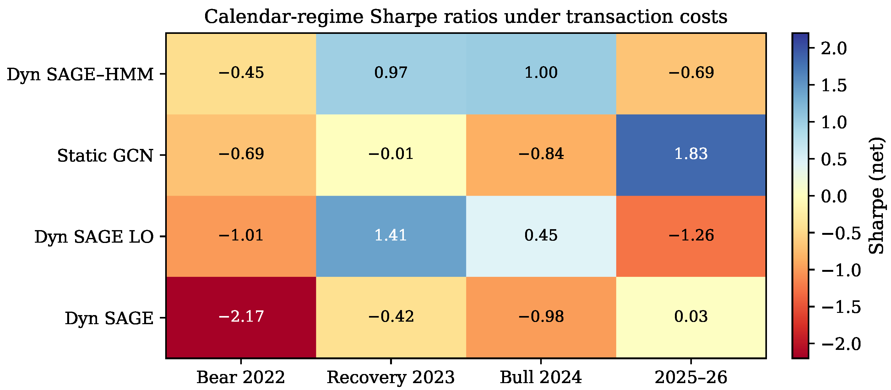 Fintech 05 00091 g007 Fintech 05 00091 g007